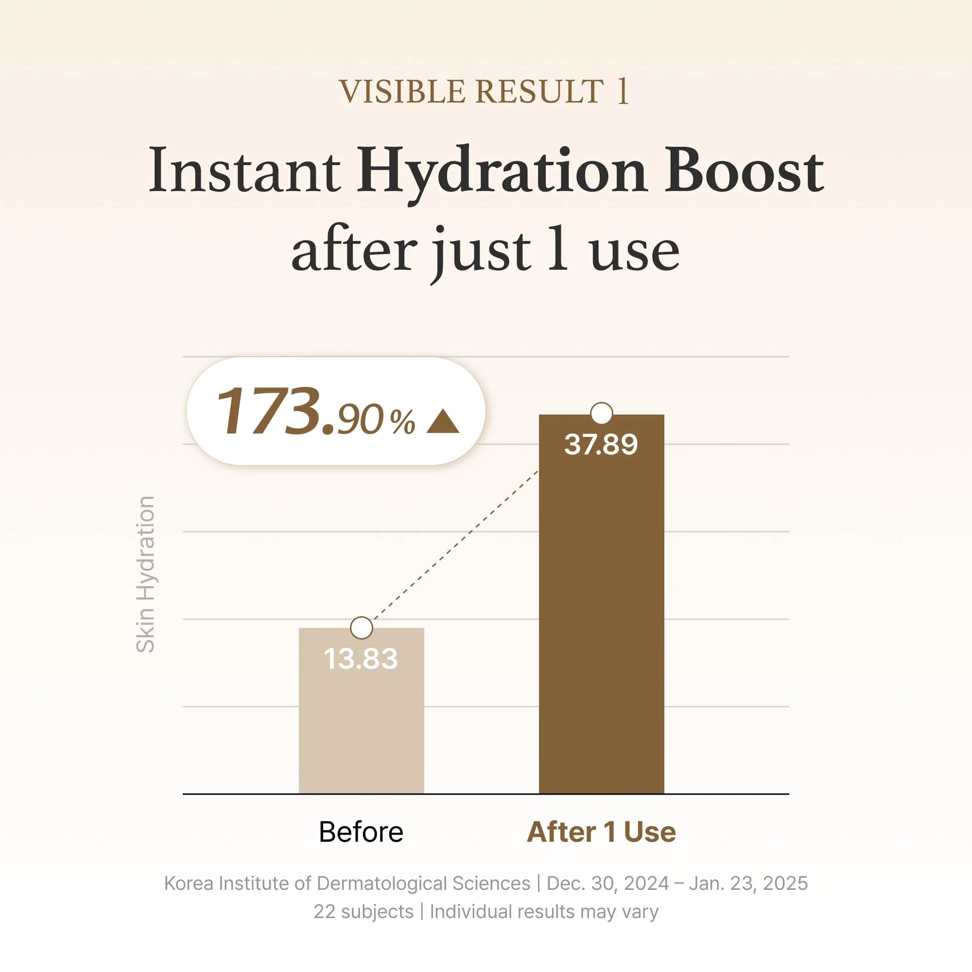 I'm from Rice Serum, Korean Fermented Rice Embryo Extract Boosts Collagen, Vitality, Radiant Glowing Skin, Niacinamide, Vitality to Dull Skin, Nourishing, Moisturizing - Image 5