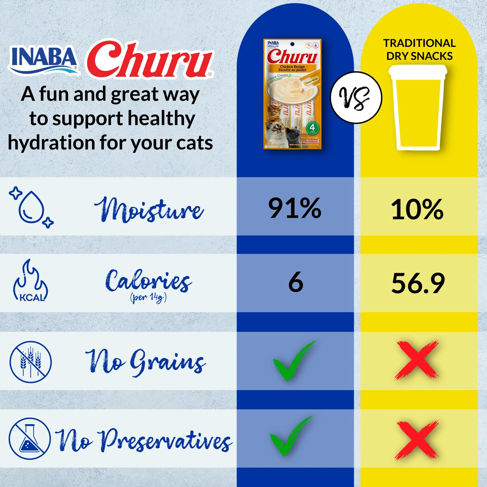 INABA Churu Cat Treats, Grain-Free, Lickable, Squeezable Creamy Purée Cat Treat/Topper with Vitamin E & Taurine, 0.5 Ounces Each Tube, 50 Tubes, Tuna & Chicken Variety - Image 8