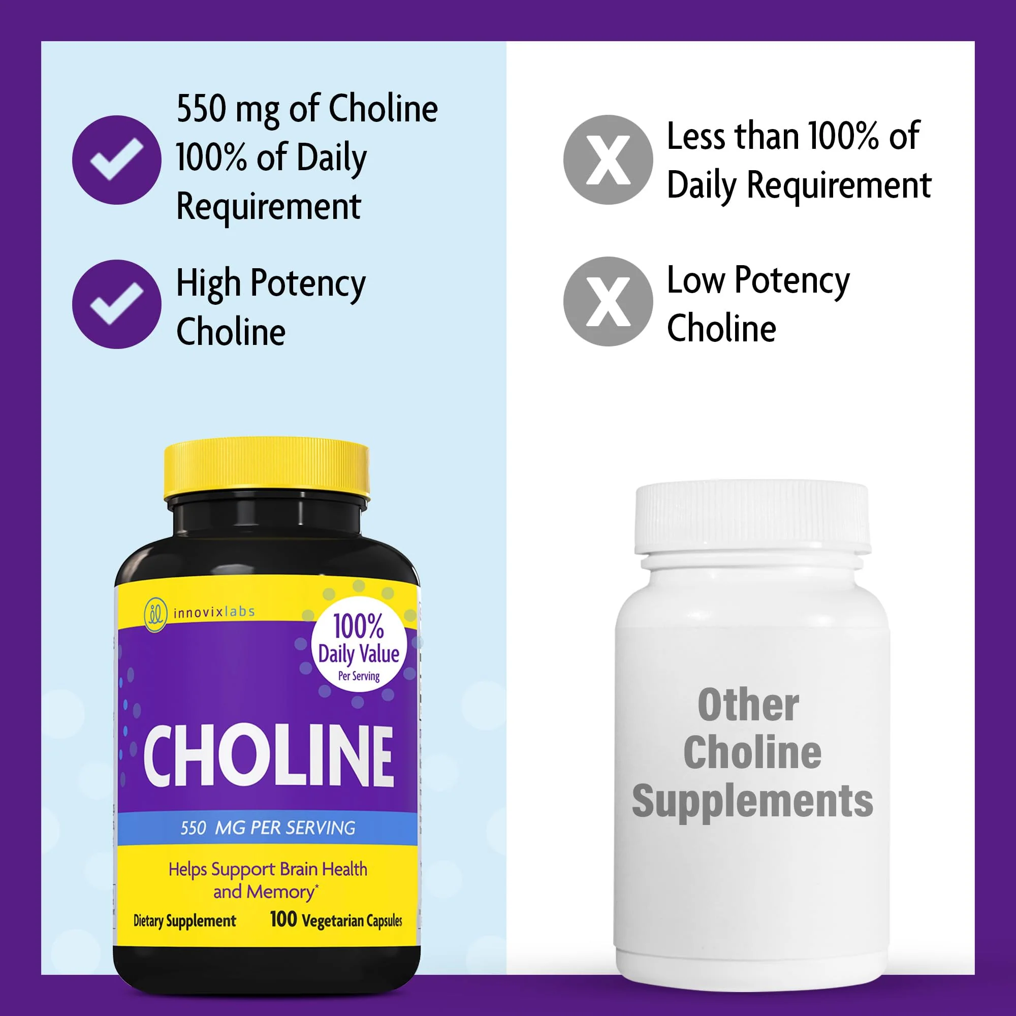 InnovixLabs Choline Supplement 550mg Pure Choline Bitartrate for Brain Health, Focus, Memory, Cognitive Development, Fatty Liver and Mood Support for Women and Men, 100 Capsules - Image 6