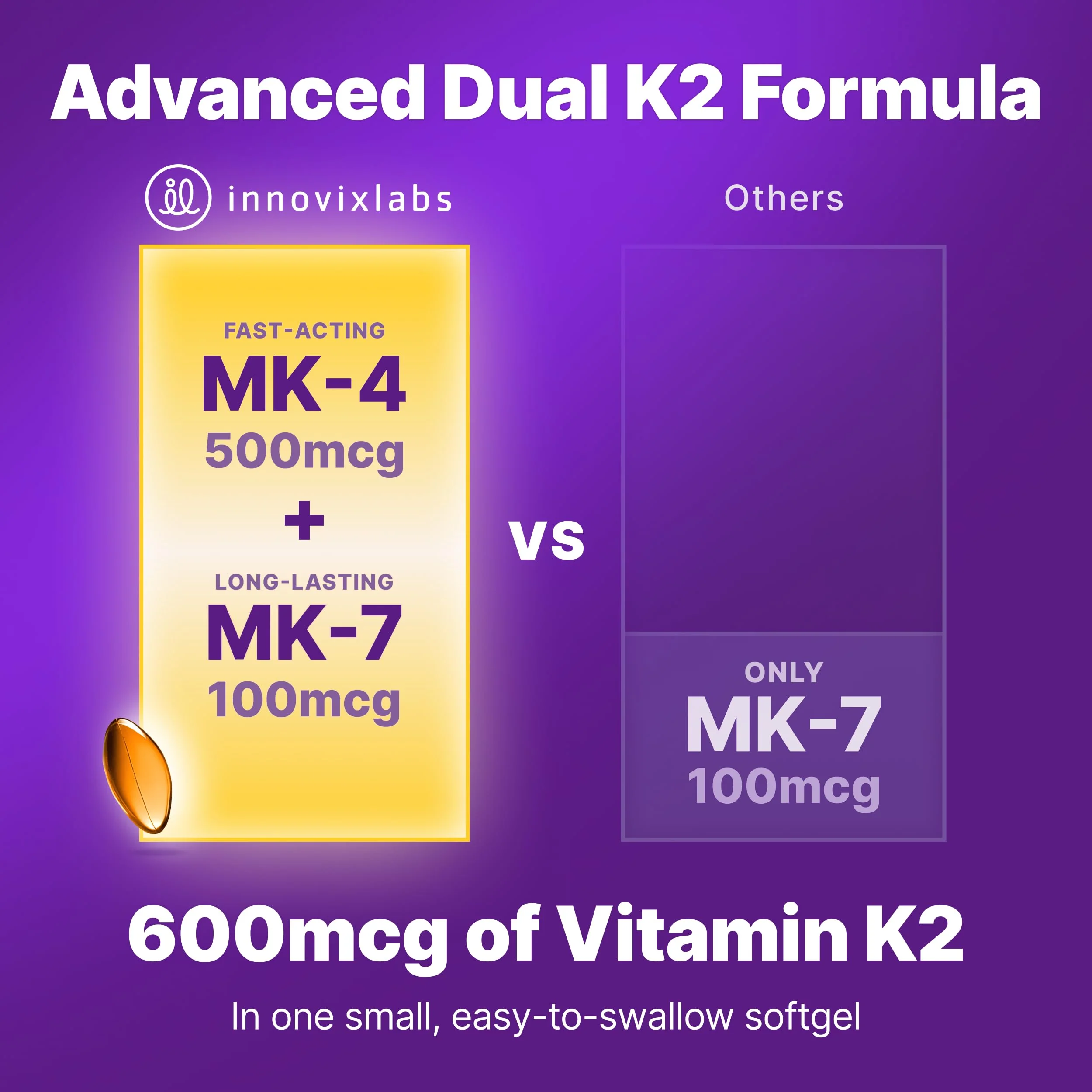 InnovixLabs Full Spectrum Vitamin K2-90 Softgels with 600 mcg of Trans Form MK7 and MK4 - Supports General Health and Bone Strength - Soy and Gluten Free K2 Vitamin Supplement - Image 7