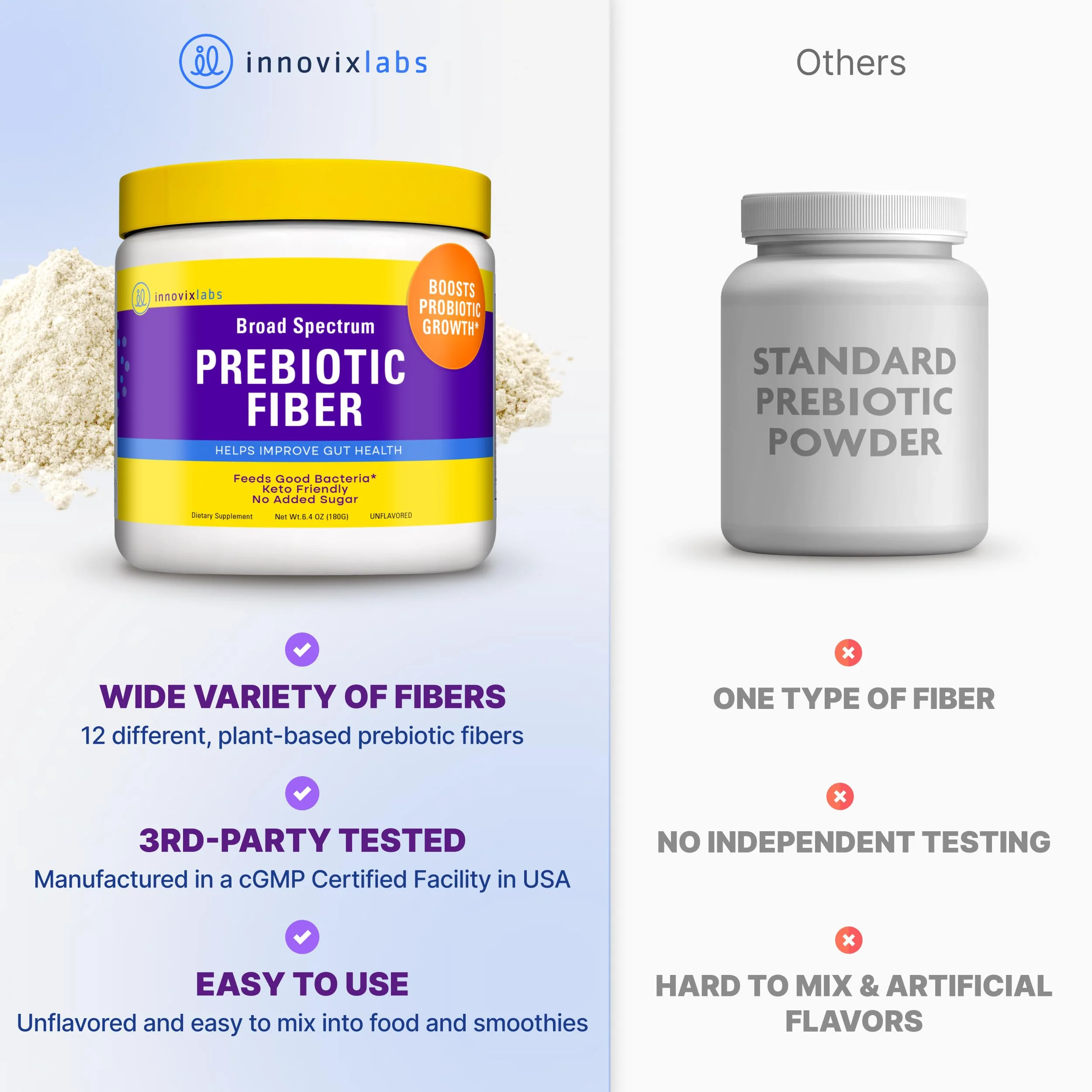 InnovixLabs Prebiotic Fiber Powder for Gut & Digestive Health, High Fiber Supplement for Women and Men with Chicory Root, FOS, Acacia, Inulin, Soluble & Insoluble Fiber, No Added Sugar, 30-Day Supply - Image 8