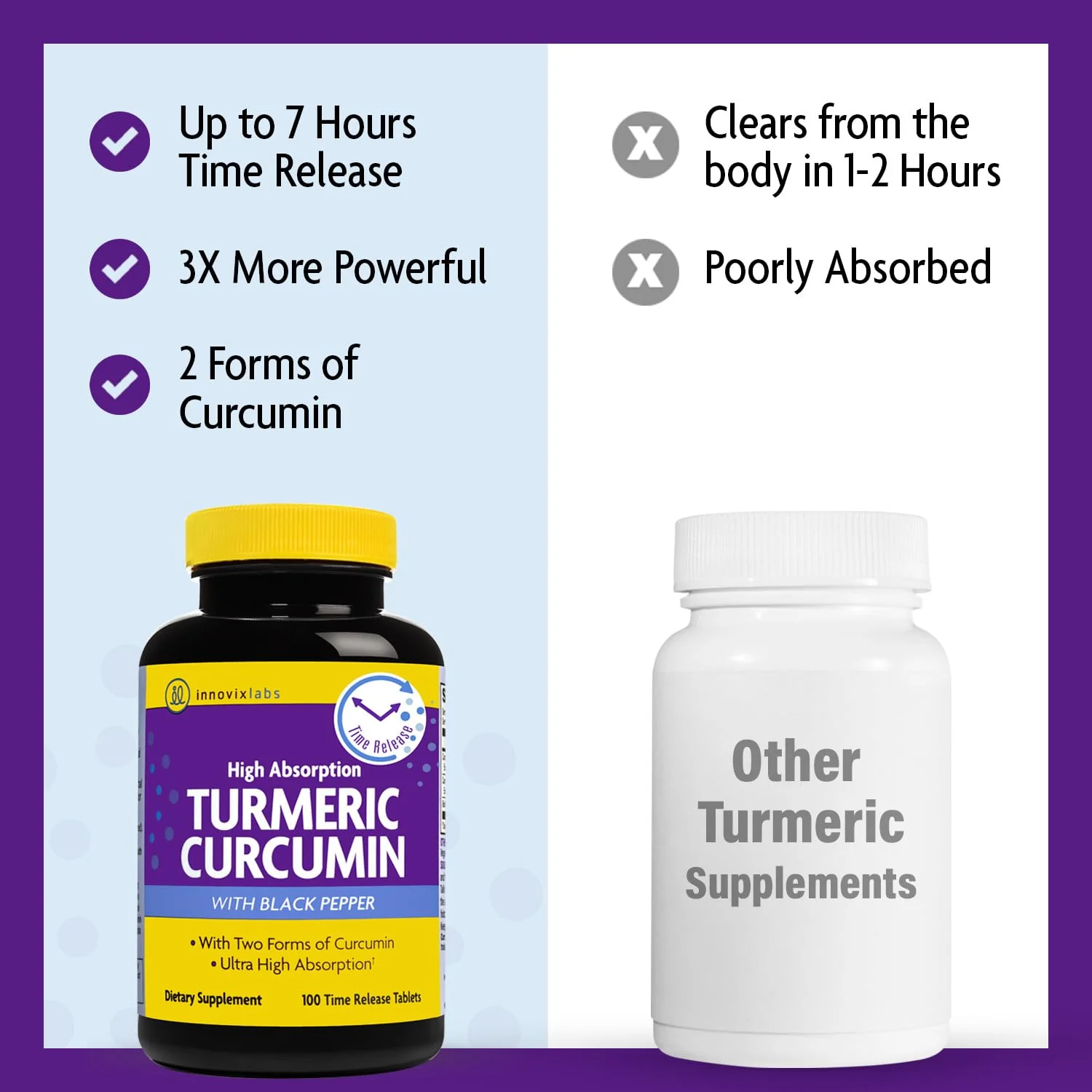 InnovixLabs Turmeric Curcumin with Black Pepper Extract - High Absorption Turmeric and Curcumin Supplements with BioPerine, C3 Reduct & Curcumin C3 Complex - 100 Time Release Tablets - Image 3