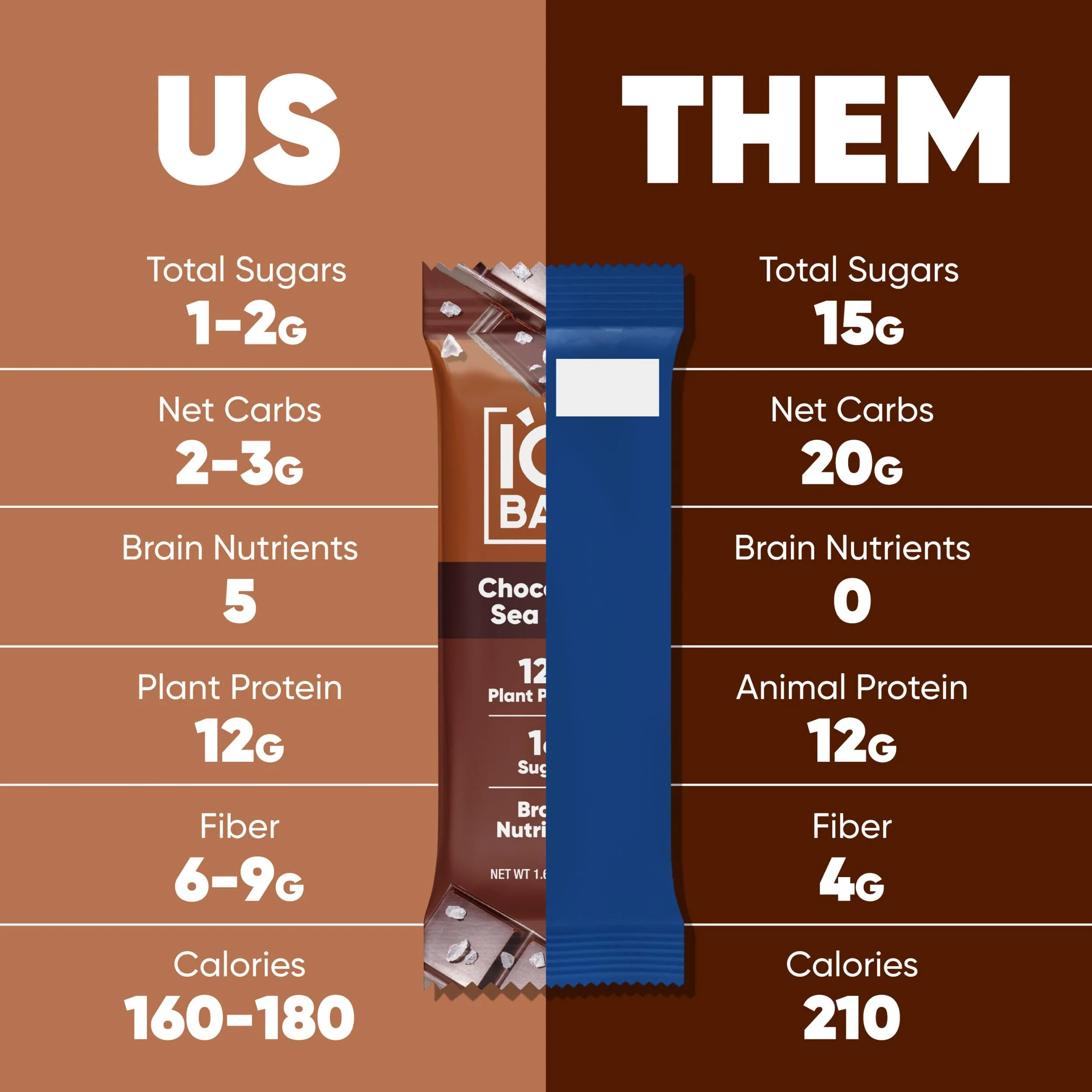 IQBAR Clean Plant Protein Bars - Bar Sampler - 7 Count - Keto, Vegan, High Fiber, Gluten and Dairy Free, Low Sugar Snack - Brain and Body Nutrients for Focus, Energy, Meal Replacement - Image 7