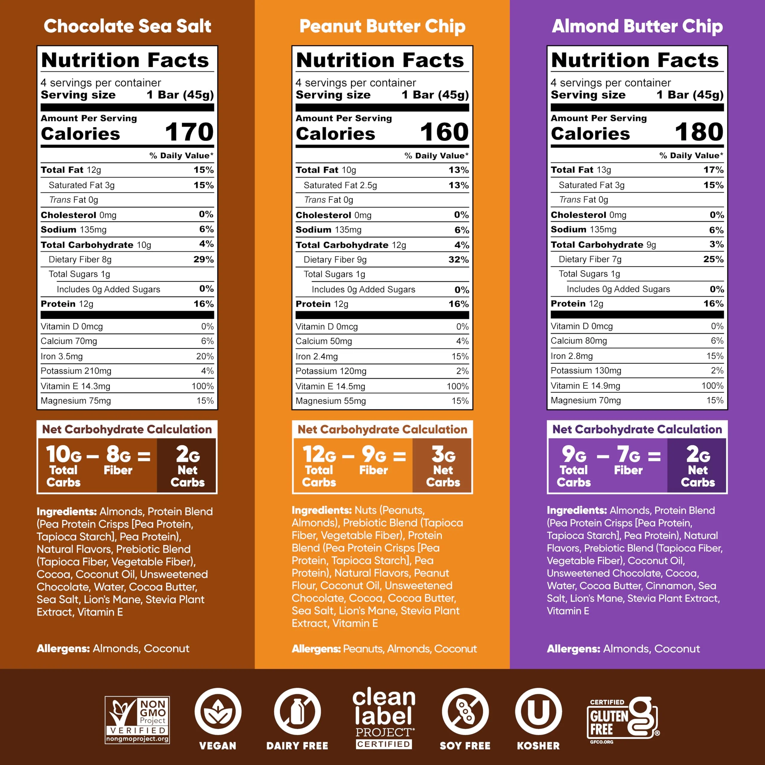 IQBAR Clean Plant Protein Bars - Chocolate Lovers Variety - 12 Count - Keto, Vegan, High Fiber, Gluten and Dairy Free, Low Sugar Snack - Brain and Body Nutrients for Focus, Energy, Meal Replacement - Image 3