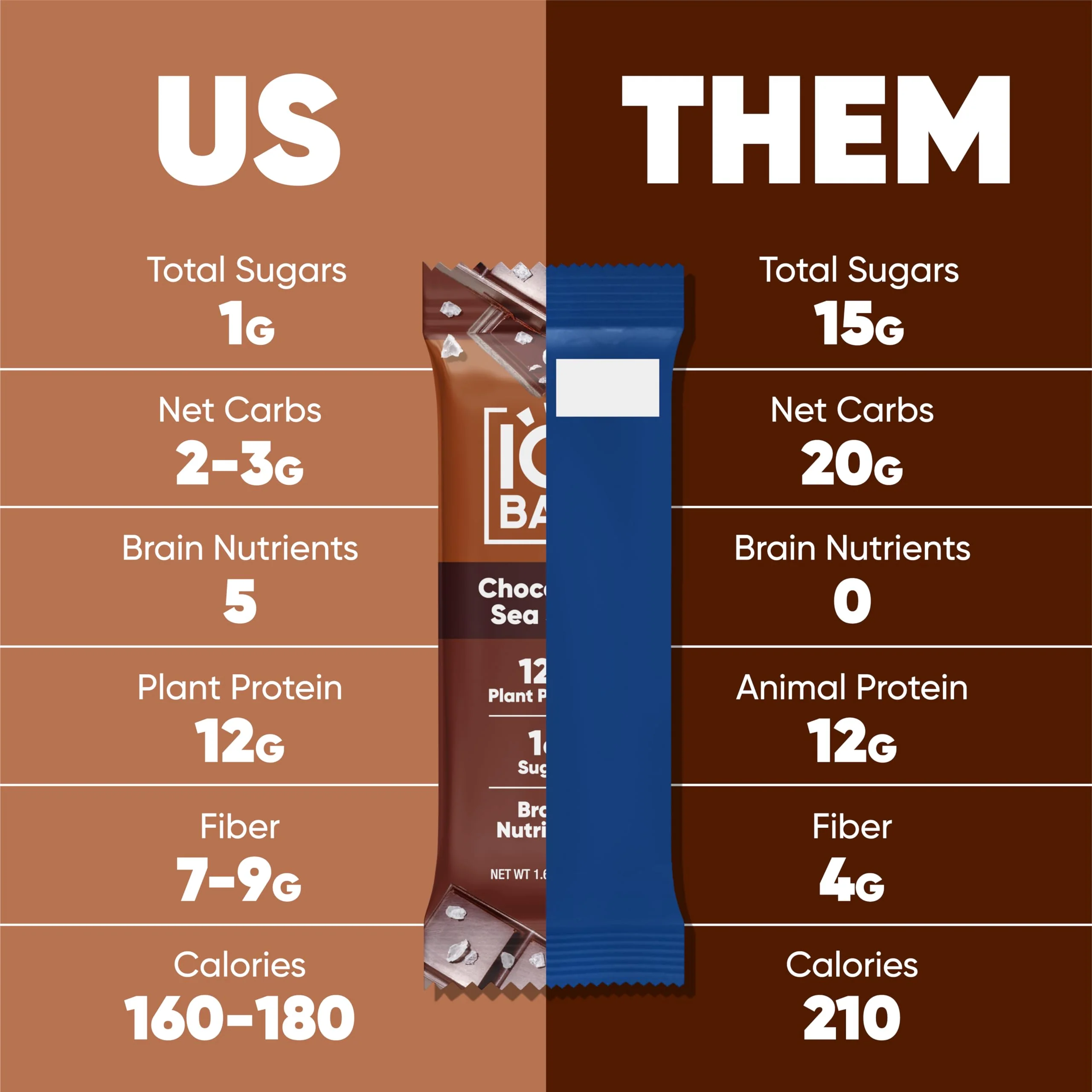 IQBAR Clean Plant Protein Bars - Chocolate Lovers Variety - 12 Count - Keto, Vegan, High Fiber, Gluten and Dairy Free, Low Sugar Snack - Brain and Body Nutrients for Focus, Energy, Meal Replacement - Image 6