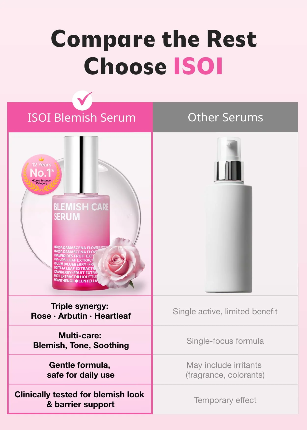 ISOI Blemish Care Up Serum for Face, Vegan Hydrating Serum for Smooth & Glass Skin Effect, Skin Barrier & Moisture Balance for Women, Arbutin & Rose Otto Oil, Korean Skin Care (0.85 fl. oz, 25ml) - Image 5