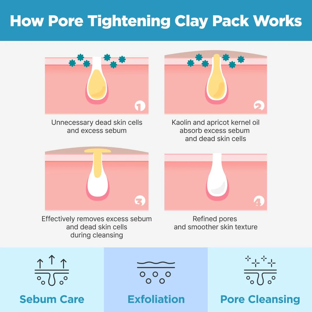 ISOI Pore Tightening Clay Mask for Face, Natural Kaolin & Plant-Based Formula for Tightening, Lifting, Exfoliating & Sebum Control, Moisture-Balancing, Korean Clay Mask for Pores (3.38 fl. oz, 100ml) - Image 8