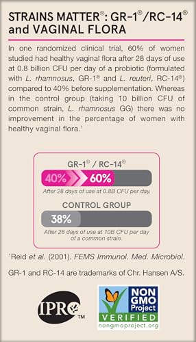 Jarrow Formulas Fem-Dophilus Vaginal Probiotics 1 Billion CFU With 2 Science-Backed Strains, Dietary Supplement For Vaginal & Urinary Tract Support, 60 Capsules, 60 Day Supply, Shelf-Stable Probiotics - Image 2
