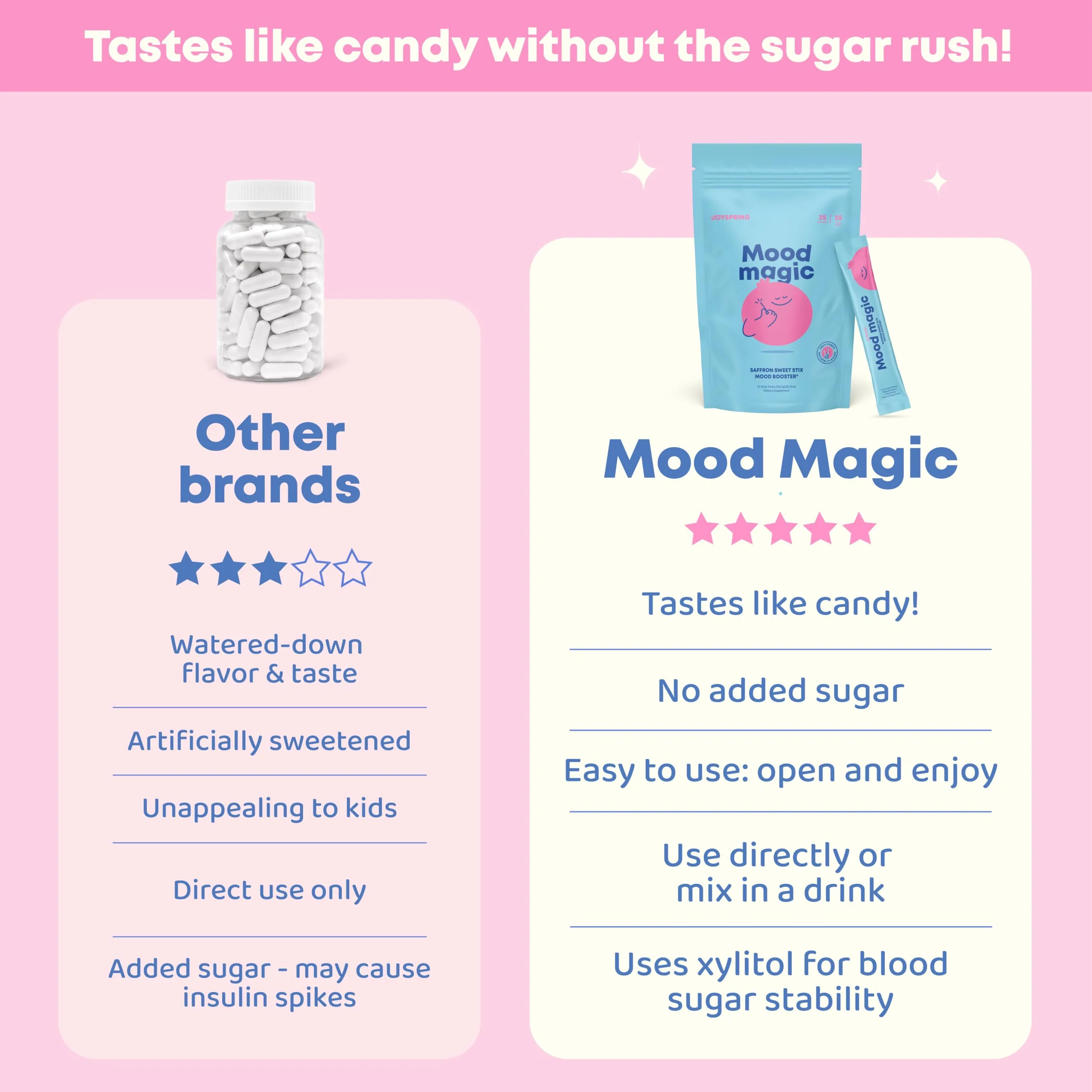 JoySpring Mood Magic for Kids – Natural Mood Support Pixie Sticks Candy with Saffron Extract, Magnesium Citrate & Vitamin D3 | Sugar-Free Powder Drink or Candy | 25 Servings | 4+ Years - Image 8