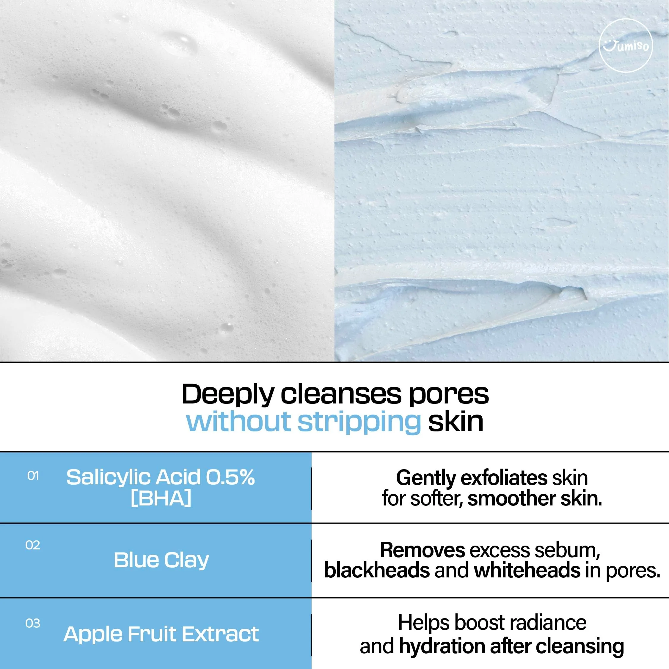JUMISO Pore-Purifying Salicylic Acid Foaming Cleanser - Korean Face Wash with 0.5% BHA Blue Clay - Oil Control Low pH Non-Comedogenic Glass Skin Texture Improvement - All Skin Types Daily Use 4.23 oz. - Image 5
