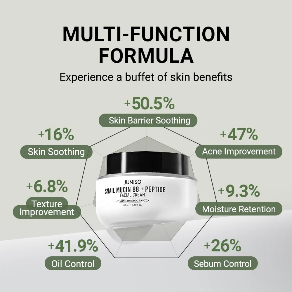 JUMISO Snail Mucin 88 Peptide Cream - Korean Face Moisturizer 5-Peptide Complex Collagen Boost Hyaluronic Acid Niacinamide Damaged Skin Repair - Sensitive Skin Non-Comedogenic 3.38 oz. - Image 4