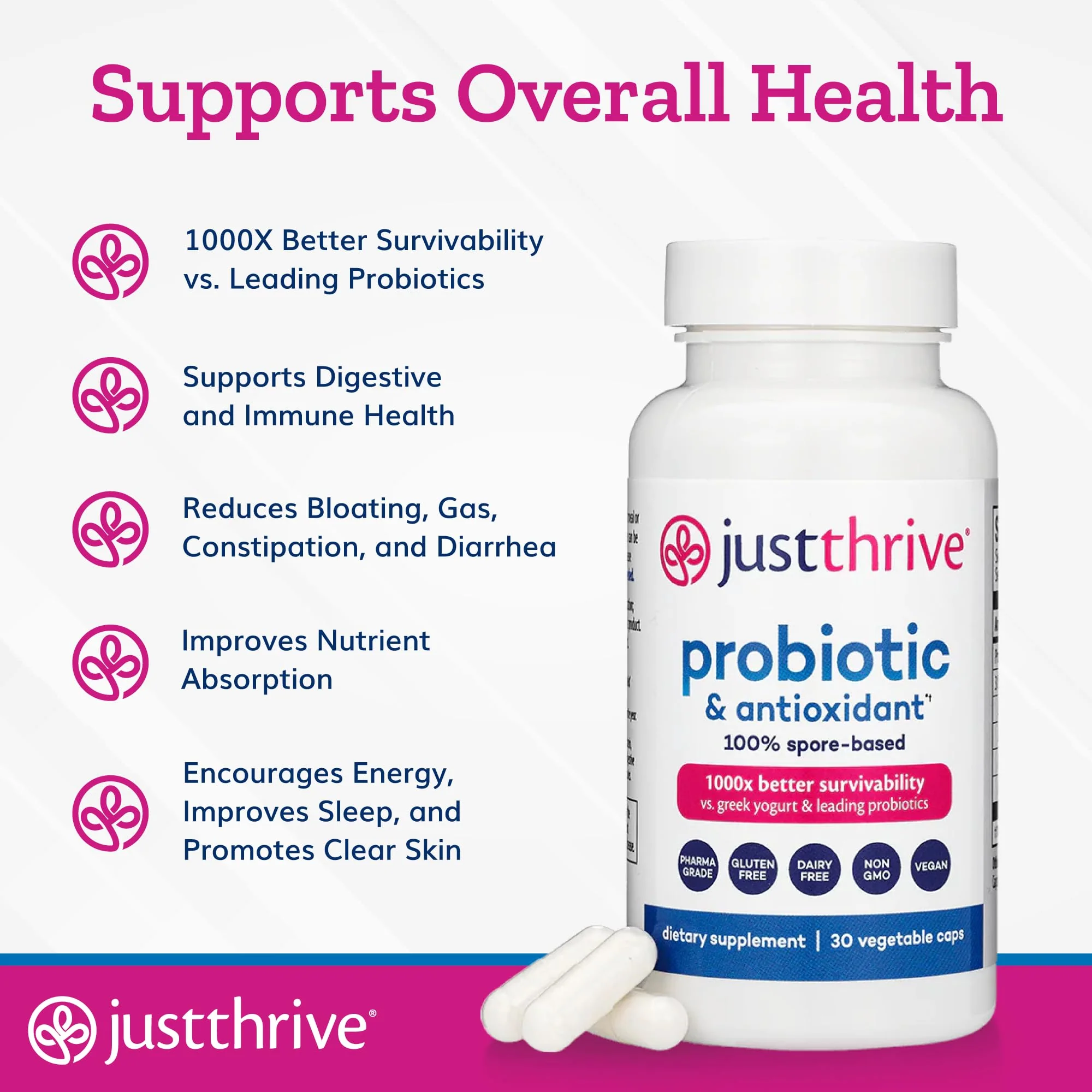 Just Thrive Probiotic & Antioxidant Supplement - 100% Spore-Based Digestive and Immune Support - Gluten Free, 30 Caps - Image 4