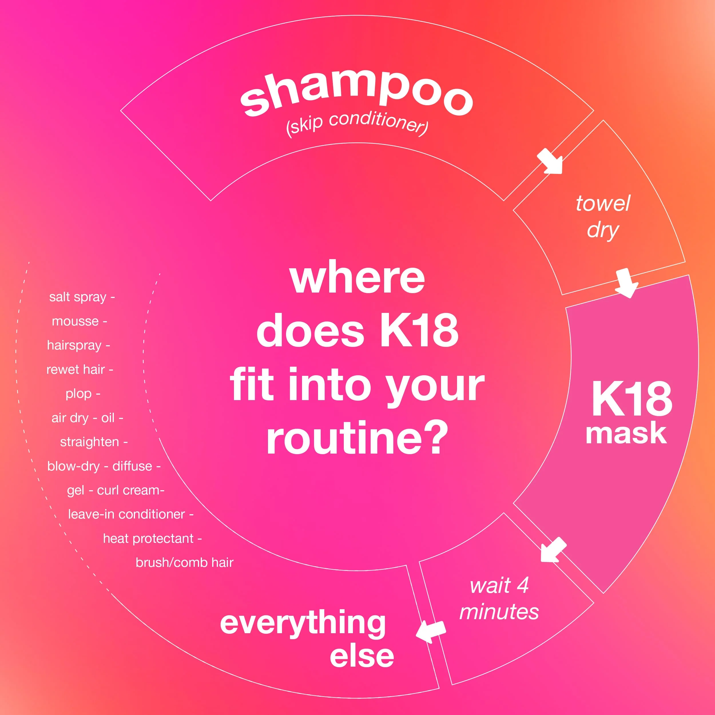 K18 Leave-In Molecular Repair Hair Mask, Patented, Lasting Repair For Dry, Frizzy, Damaged Hair, Reverse Damage In 4 Minutes From Bleach, Color, Chemical Services + Heat - Image 5