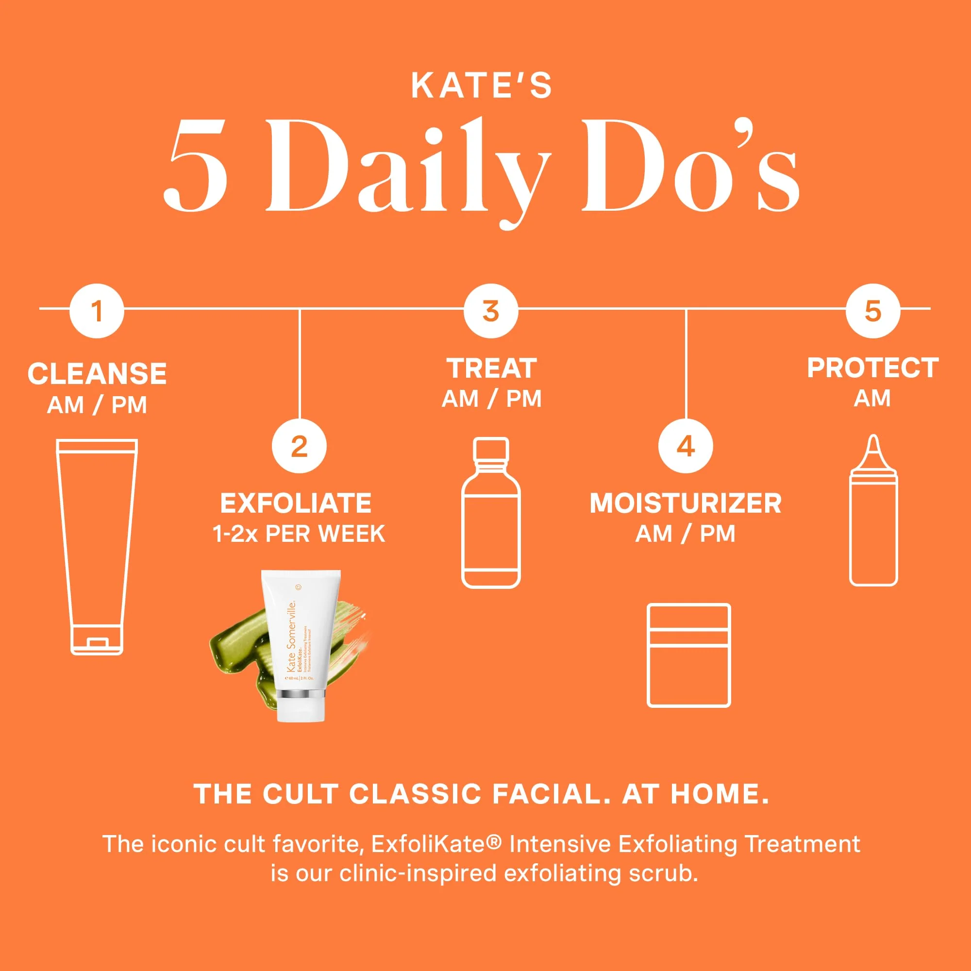 Kate Somerville ExfoliKate Intensive Exfoliating Treatment – Salicylic Acid and Lactic Acid Super Facial Scrub and Mask, Improves Texture and Pores, 0.5 Fl Oz - Image 7