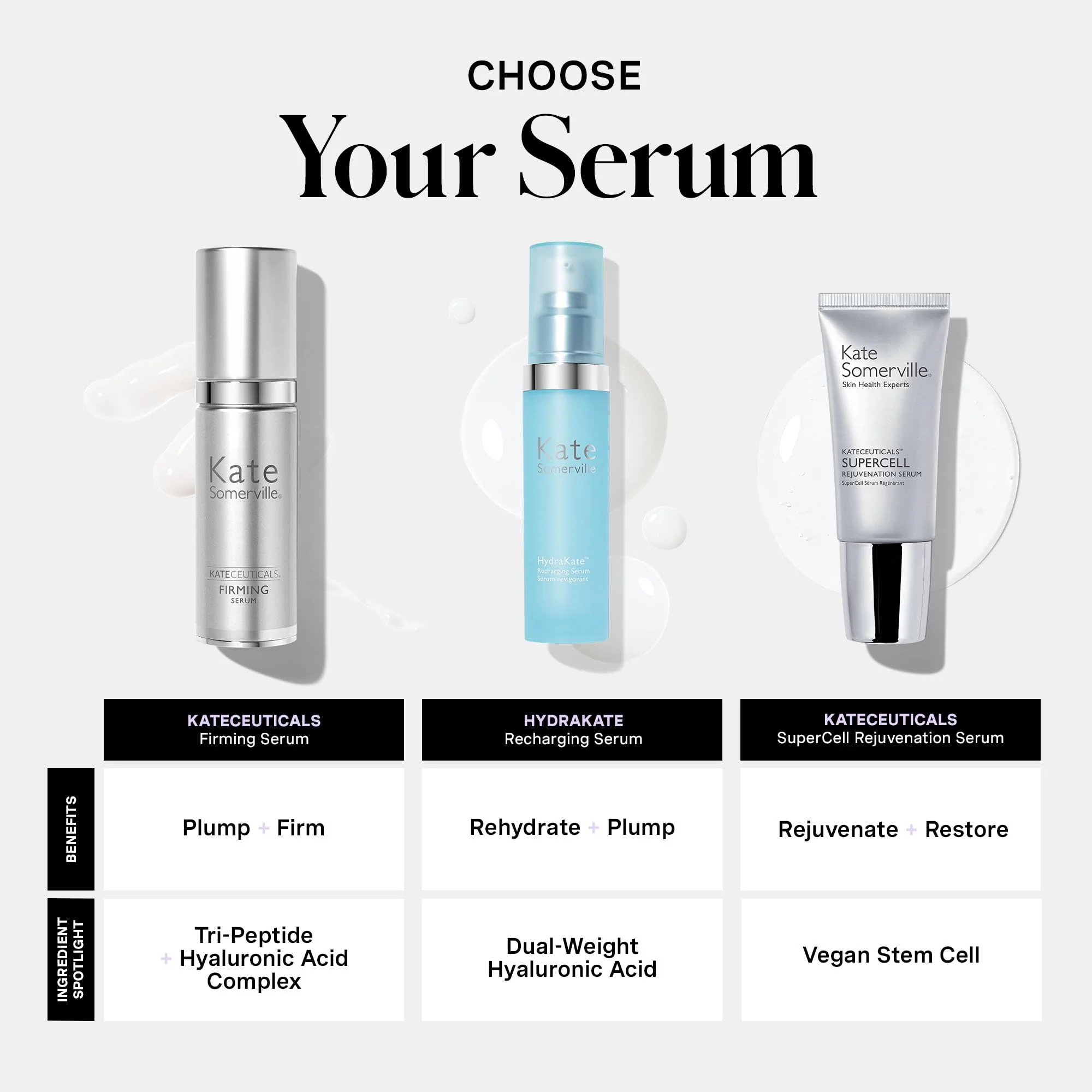 Kate Somerville KateCeuticals® Firming Serum – Advanced Anti-Aging Plumping & Firming Treatment, 1 Fl Oz - Image 5