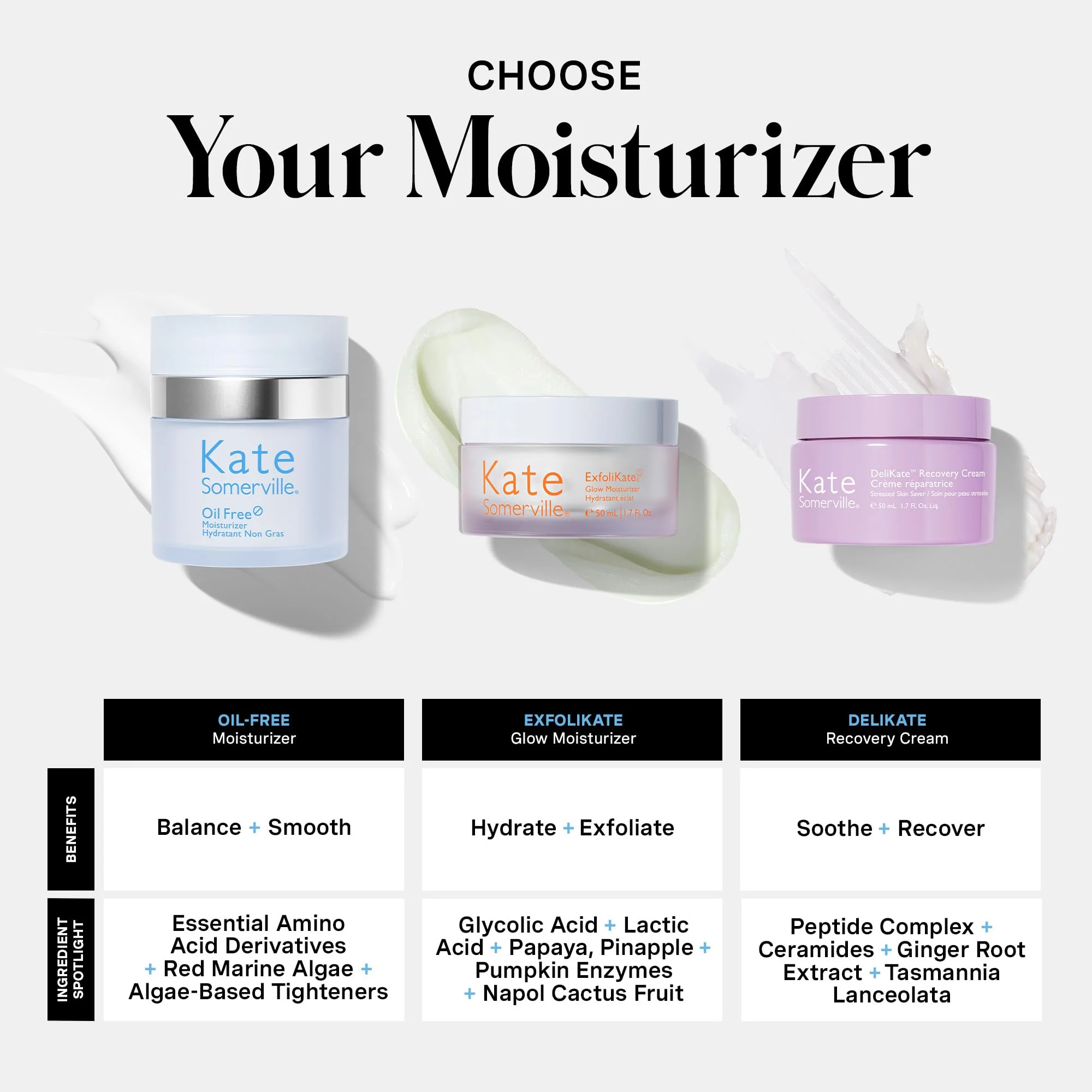Kate Somerville Oil Free Moisturizer – Clinically Formulated Face Cream for Oily Skin, Lightweight, and Hydrating Daily Oil Control, 1.7 Fl Oz - Image 5