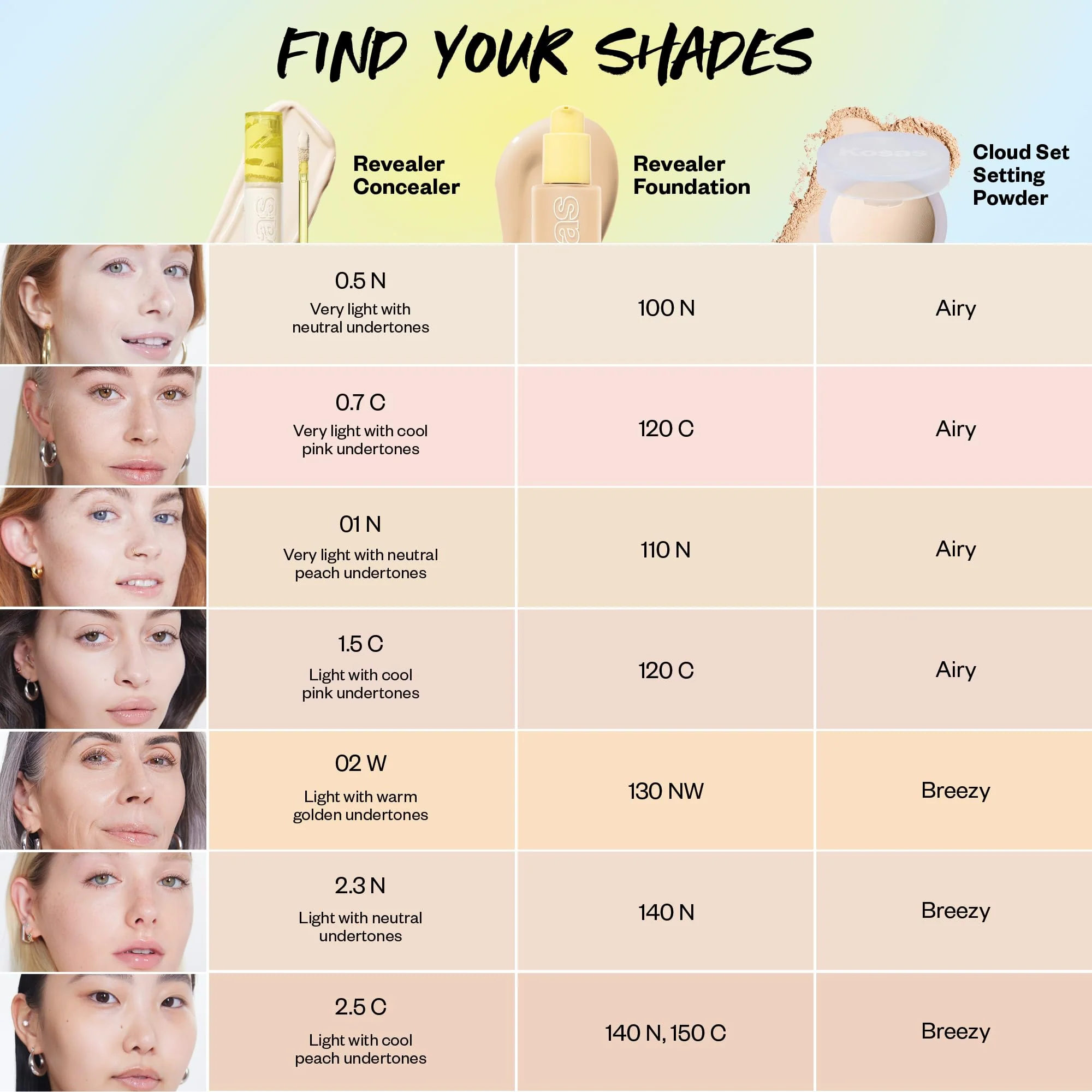 Kosas Revealer Concealer – Medium Coverage Hydrating Under Eye & Face Concealer with Hyaluronic Acid, Tone 02 W - Image 2