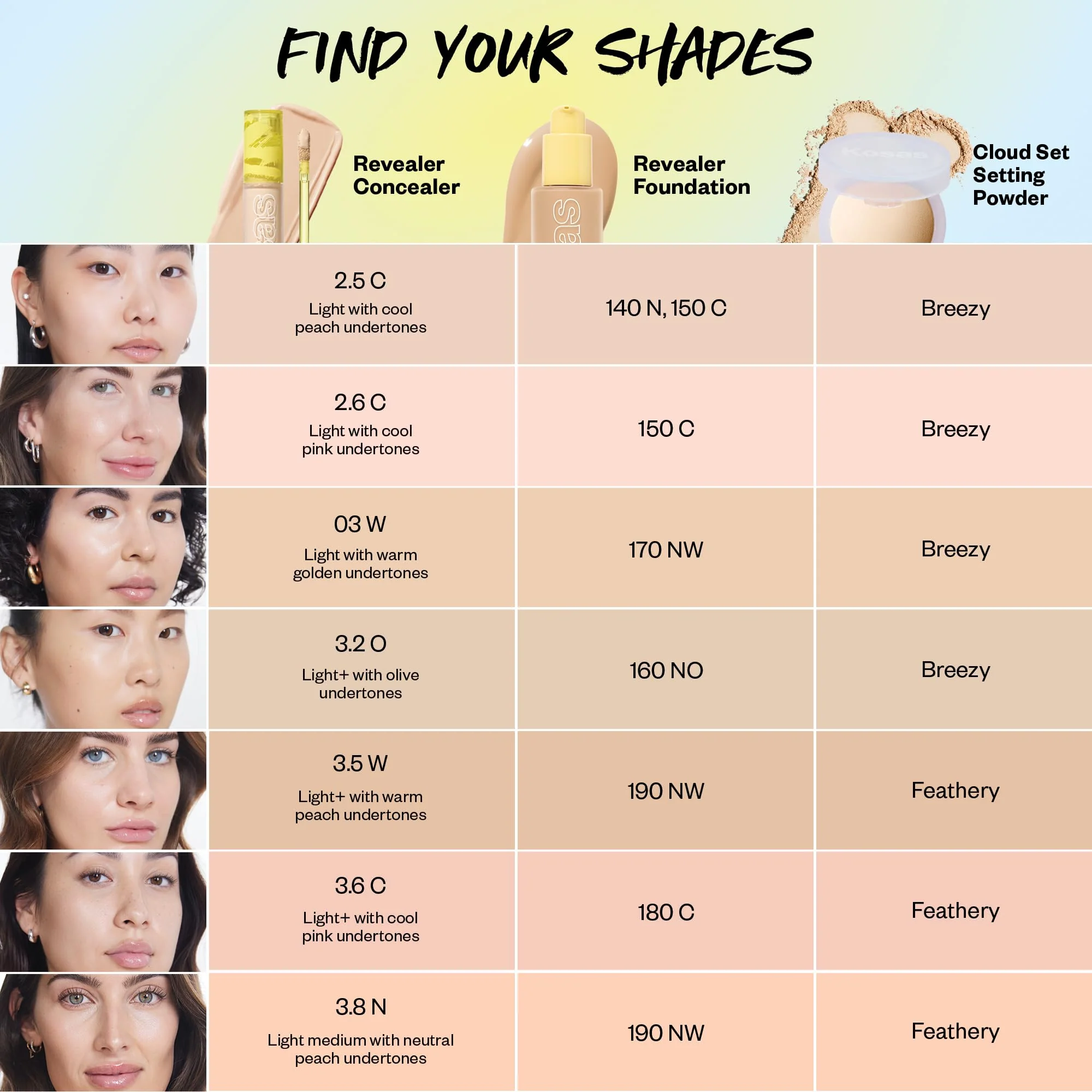 Kosas Revealer Concealer – Medium Coverage Hydrating Under Eye & Face Concealer with Hyaluronic Acid, Tone 3.5 W - Image 2