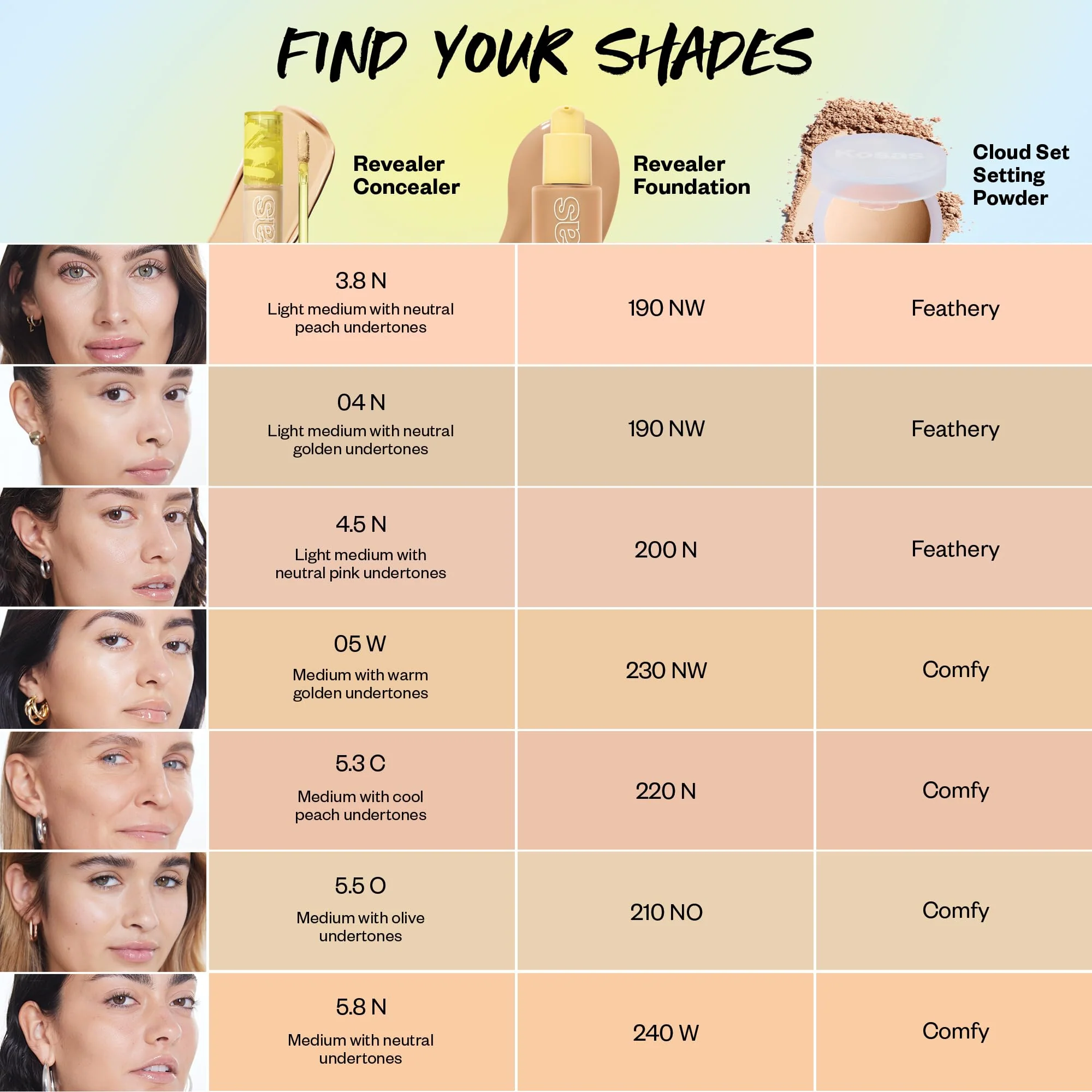 Kosas Revealer Concealer – Medium Coverage Hydrating Under Eye & Face Concealer with Hyaluronic Acid, Tone 5.5 O - Image 2