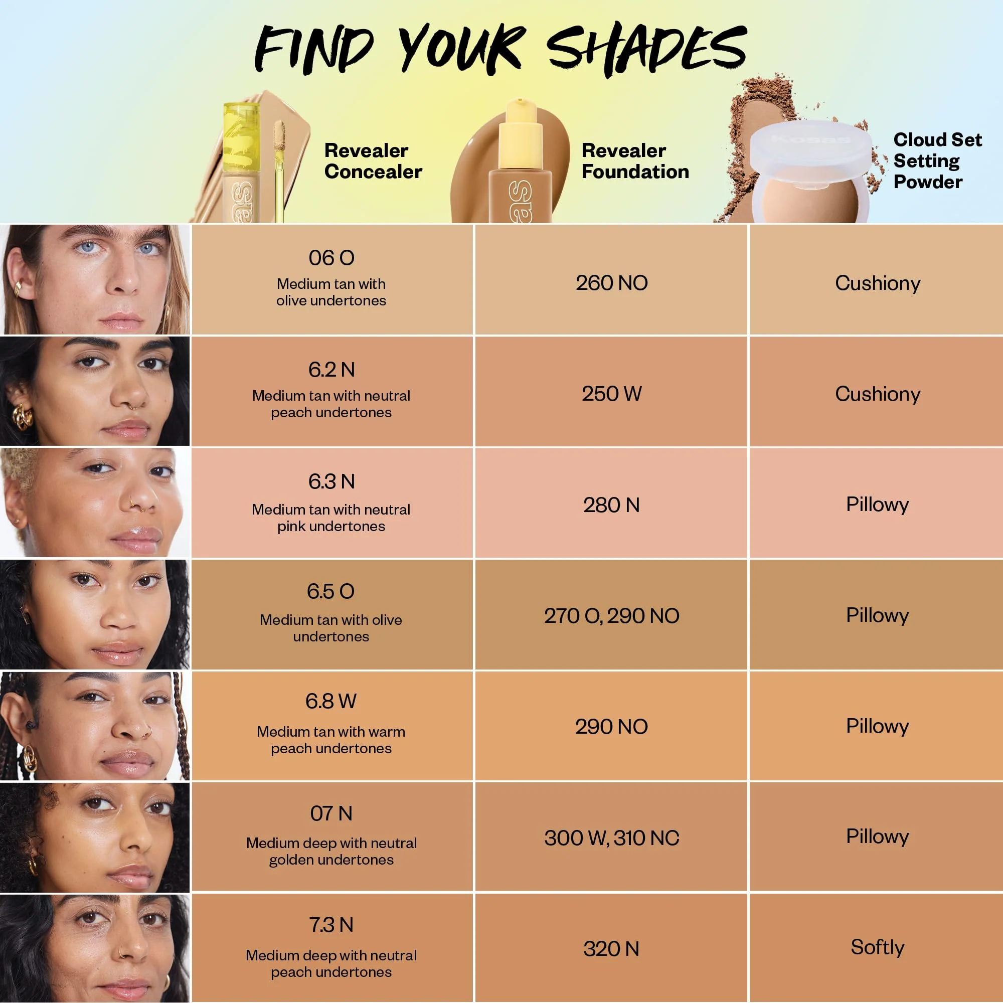Kosas Revealer Concealer – Medium Coverage Hydrating Under Eye & Face Concealer with Hyaluronic Acid, Tone 6.2 N - Image 2