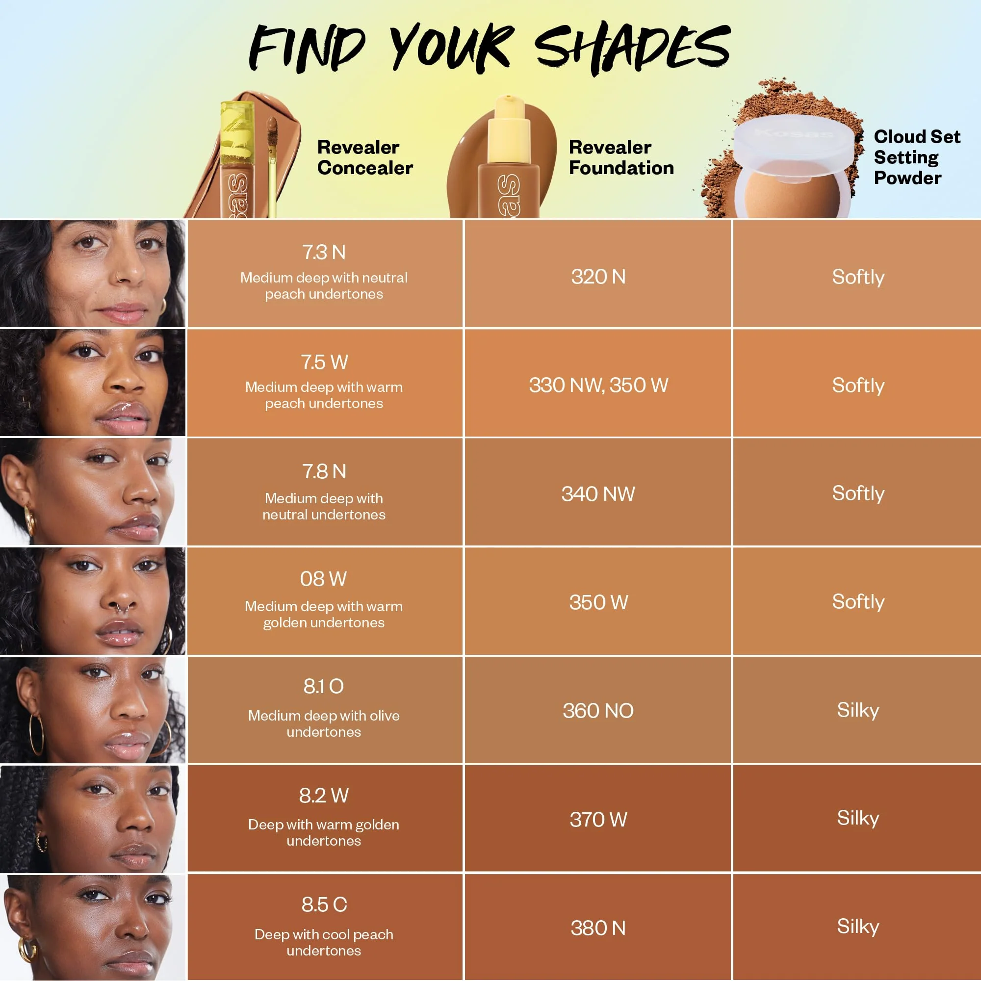Kosas Revealer Concealer – Medium Coverage Hydrating Under Eye & Face Concealer with Hyaluronic Acid, Tone 8.2 W - Image 2