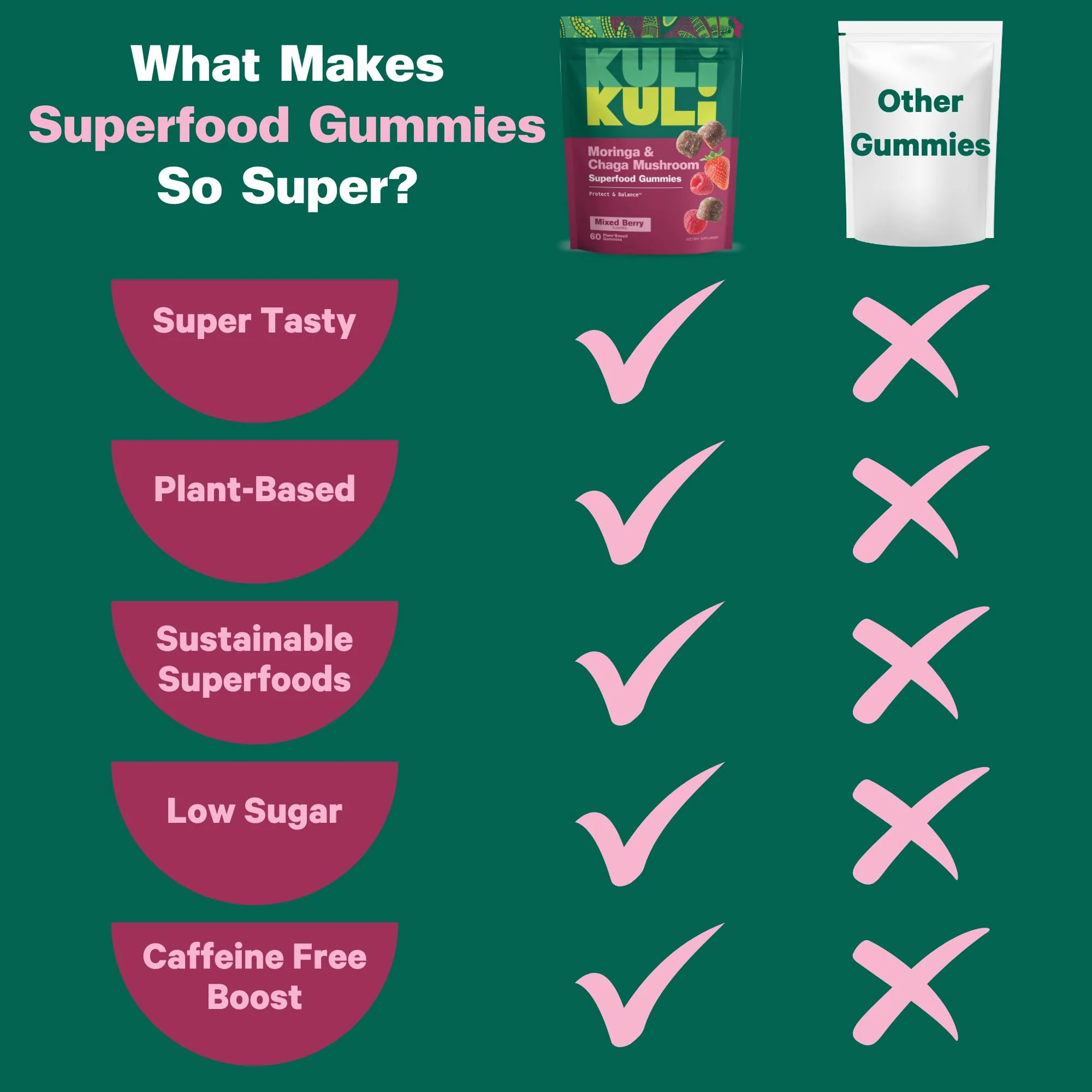 Kuli Kuli Super Energy Gummies - Energy Supplements with Moringa, Caffeine-Free Natural Energy Booster - 60 Non-GMO, Gluten-Free Moringa Gummies - Image 6