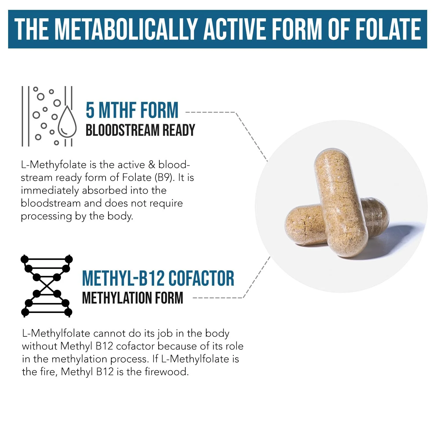 L Methyl Folate 15mg Plus Methyl B12 Cofactor – High Potency, Active 5-MTHF Form - Supports Mood, Methylation, Cognition – Bioactive Forms of Vitamin B9 & B12 (60 Capsules – 60 Servings) - Image 3