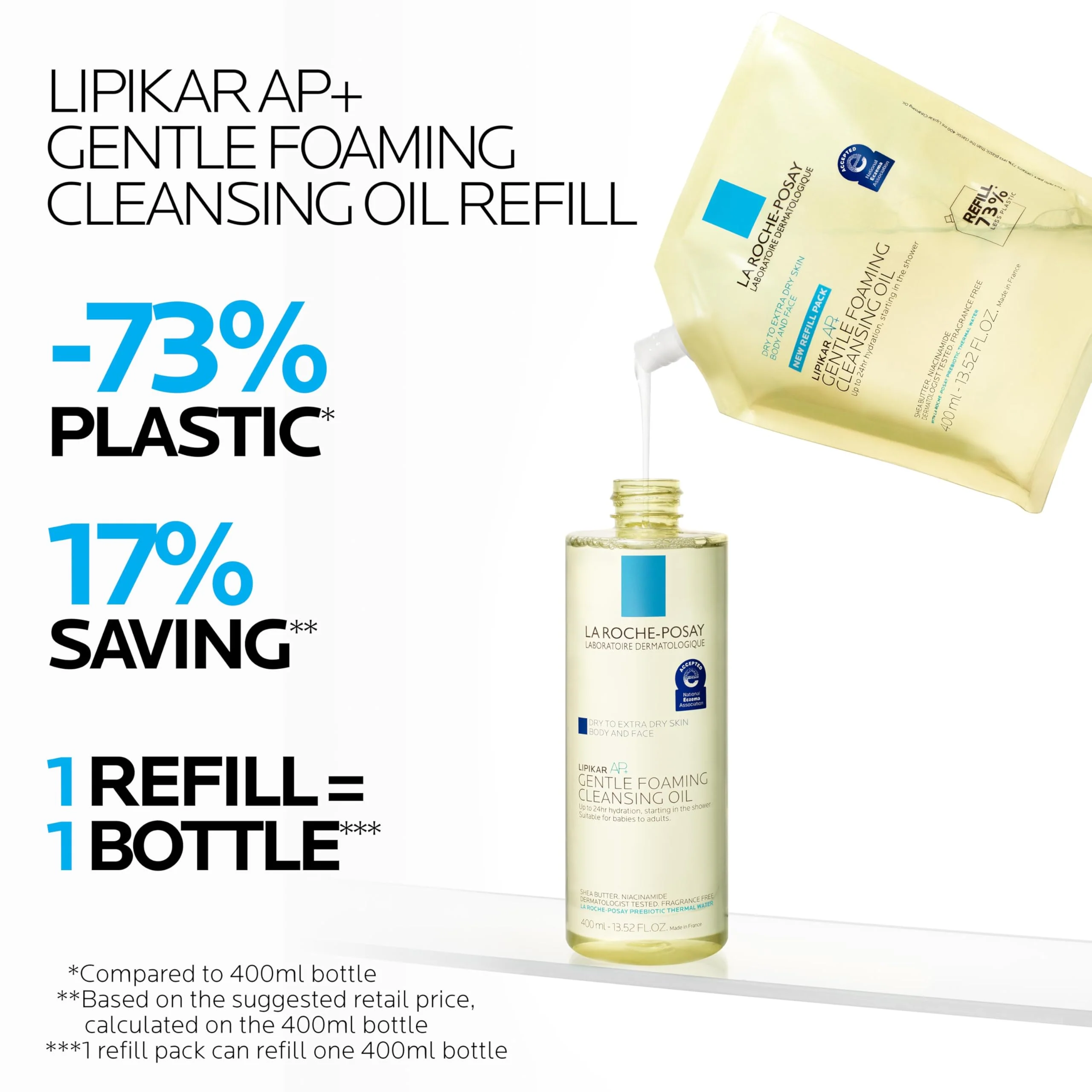 La Roche-Posay Lipikar AP+ Gentle Foaming Cleansing Oil, Gentle Oil Cleanser for Face and Body Formulated with Niacinamide, Long-Lasting 24-hour Hydration, Fragrance-Free & Soap Free - Image 10