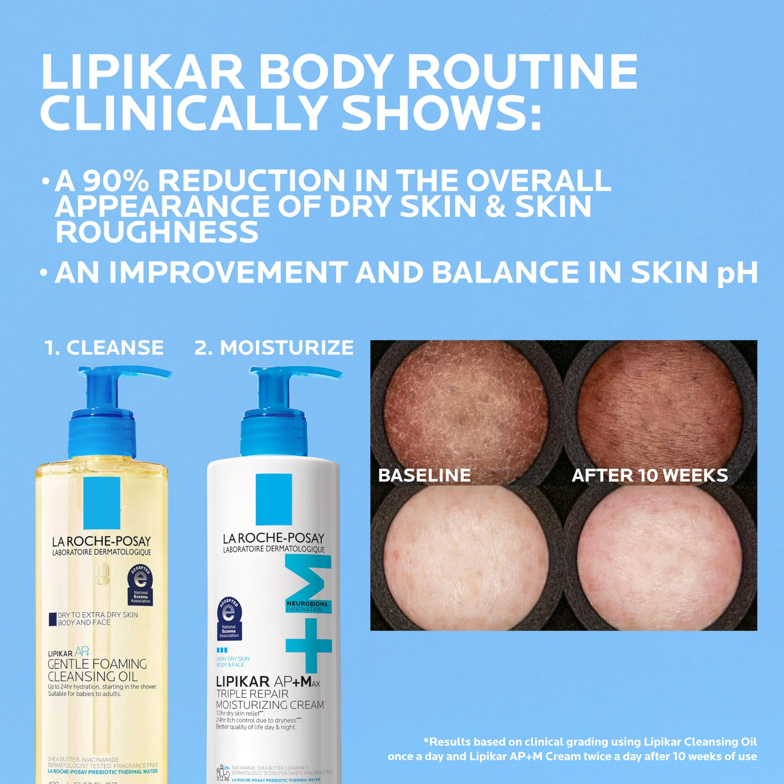 La Roche-Posay Lipikar AP+MAX Triple Repair Moisturizing Body Cream | Face & Body Lotion for Dry Skin with Shea Butter & Niacinamide | Gentle Moisturizer for Very Dry, Rough & Sensitive Skin, 400ml - Image 5