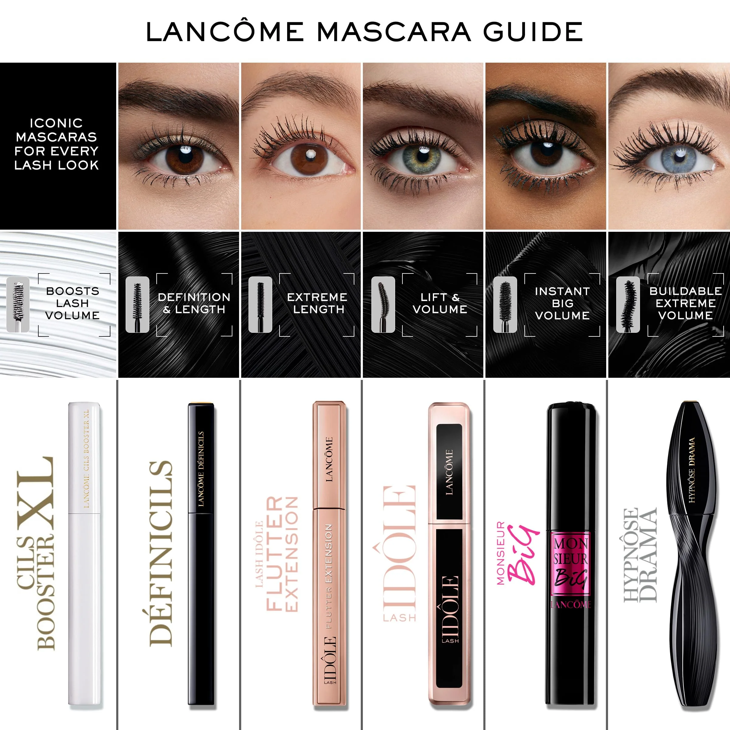 Lancôme Monsieur Big Mascara – Instant Volume Mascara with False Lash Effect – Up to 12x More Volume & 24-Hour Wear - Volumizing & Lengthening - Smudge & Flake Free – Black - Image 6