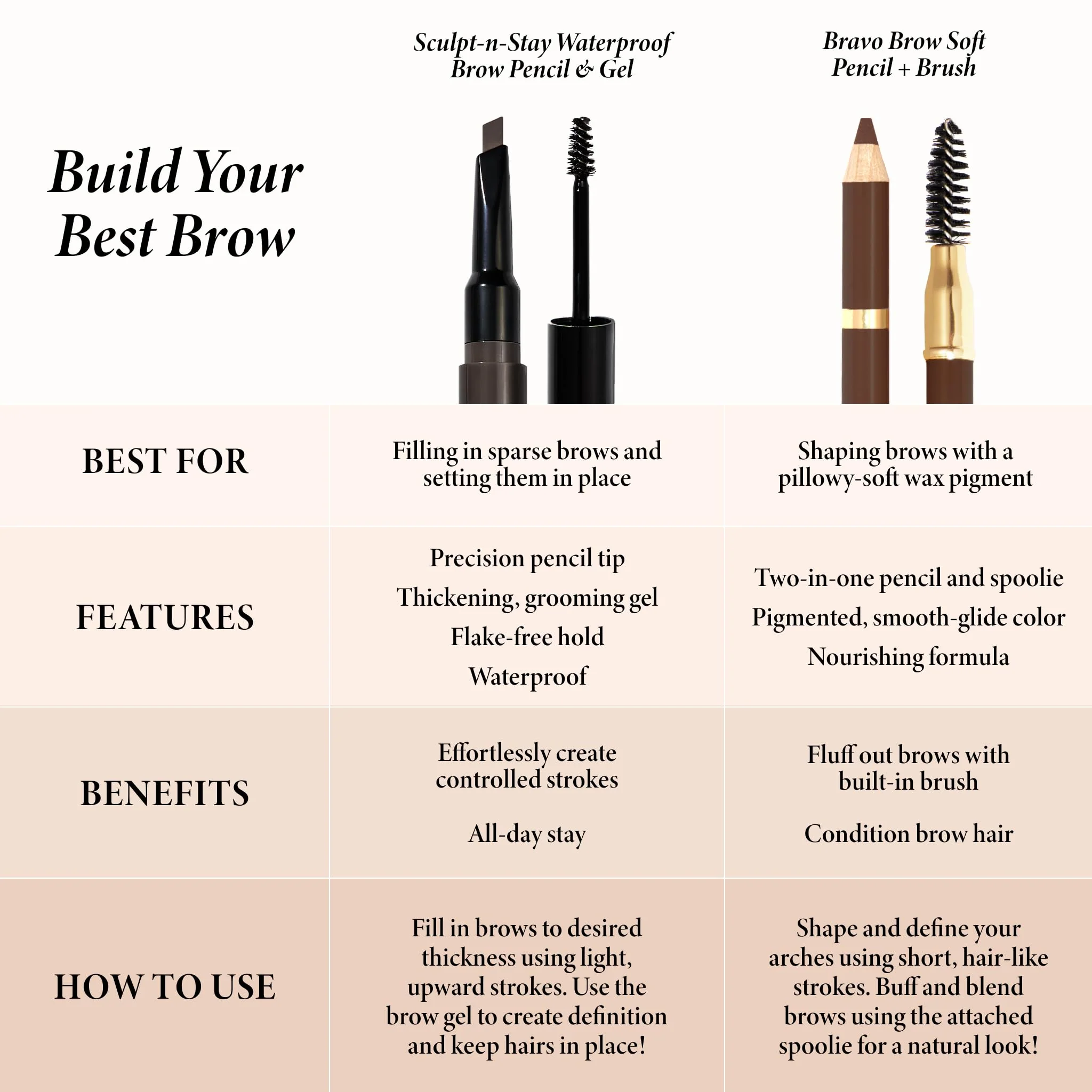 LAURA GELLER NEW YORK Bravo Brows Soft Pencil + Brush, Blonde - Image 5