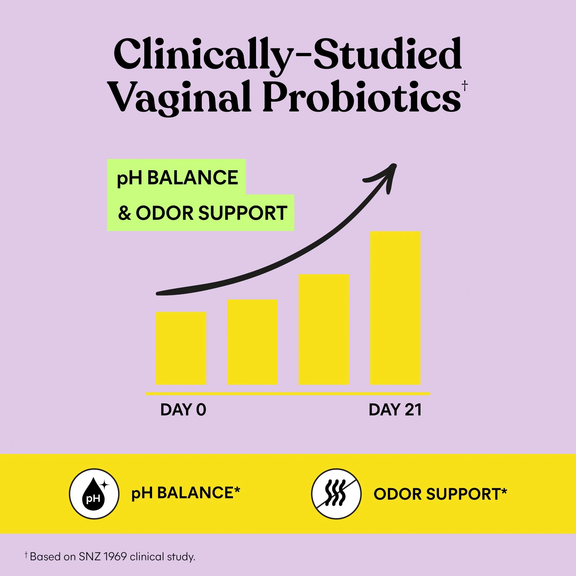 Lemme Purr Vaginal Probiotic Gummies for Women - Balanced pH, Healthy Odor, Yeast Balance & Flora Support + Vitamin C for Immune Health - Tasty Pineapple (60 Count) (Pack of 2) - Image 5
