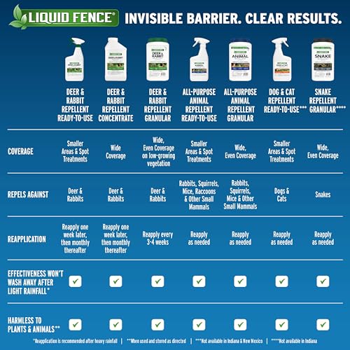 Liquid Fence Deer And Rabbit Repellent Granular 5 Pounds, Harmless To Plants And Animals - Image 3