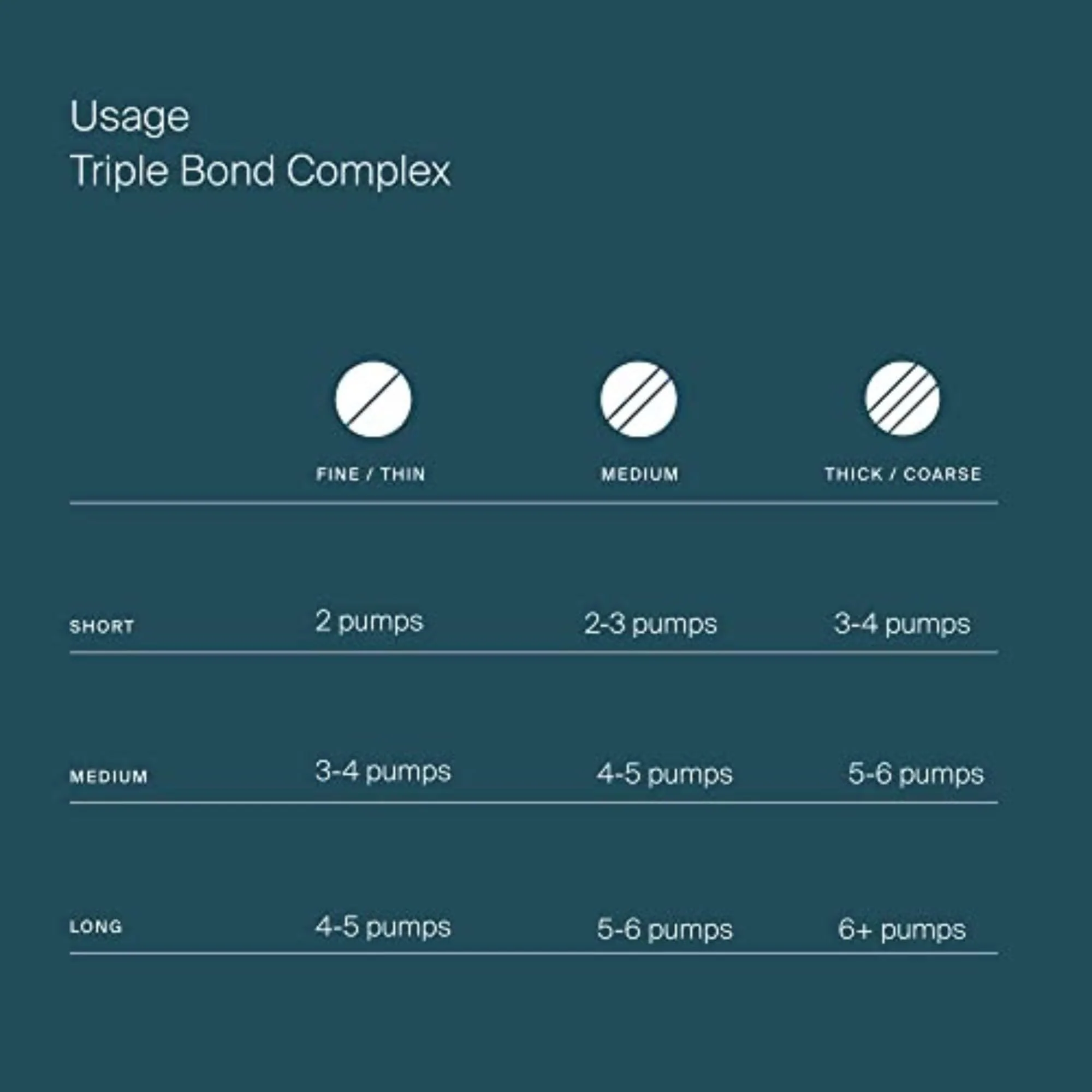 Living Proof Triple Bond Complex Leave-In Treatment and Hair Mask for All Hair Types – Rebuilds Hair Structure, Repairs Damage, Heat Protection, Long-Lasting Results, 1.7 oz - Image 4
