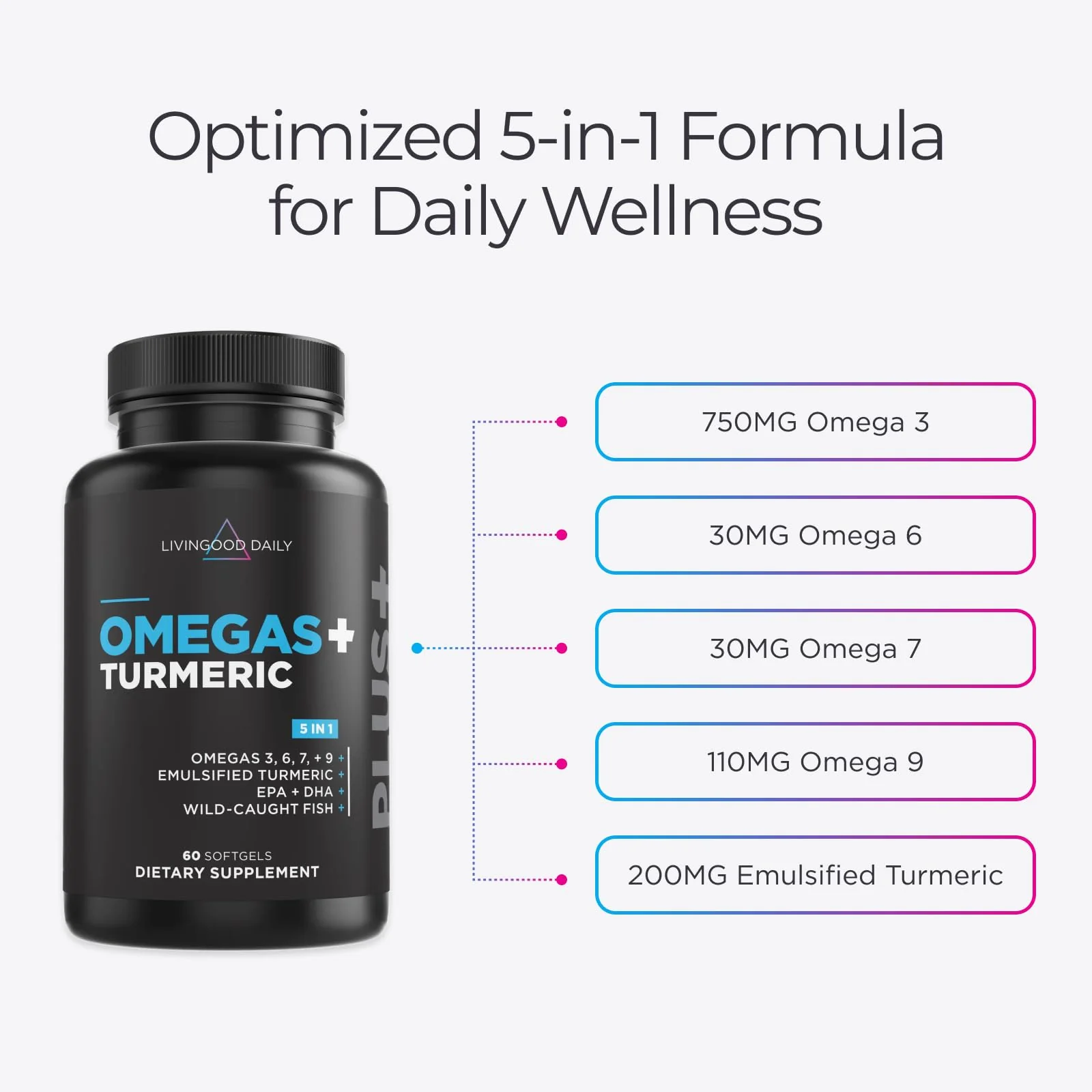 Livingood Daily Omega 3 6 9 Plus Turmeric Curcumin Supplement, 60 Softgels - Fish Oil Omega 3 Supplements (EPA & DHA) for Men and Women - Brain, Joint, Heart Health, and Metabolism - Made in USA - Image 4
