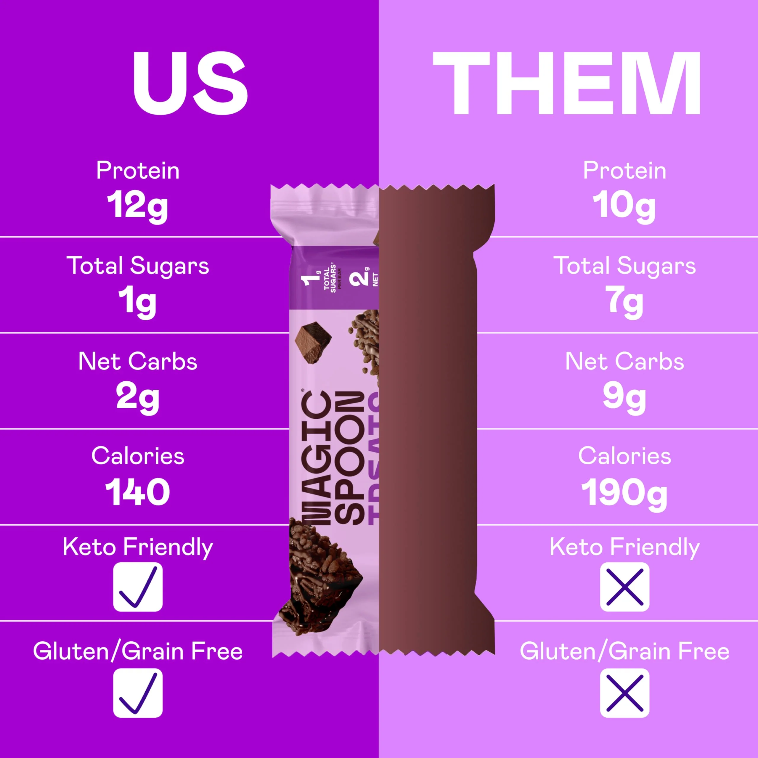Magic Spoon Treats - 8 High Protein Bars, Double Chocolate - High Protein Gluten Free Snack - Sugar Free & Gluten Free Protein Cereal Bar - Low Carb & Keto Friendly - Healthy Snacks for Adults - Image 3