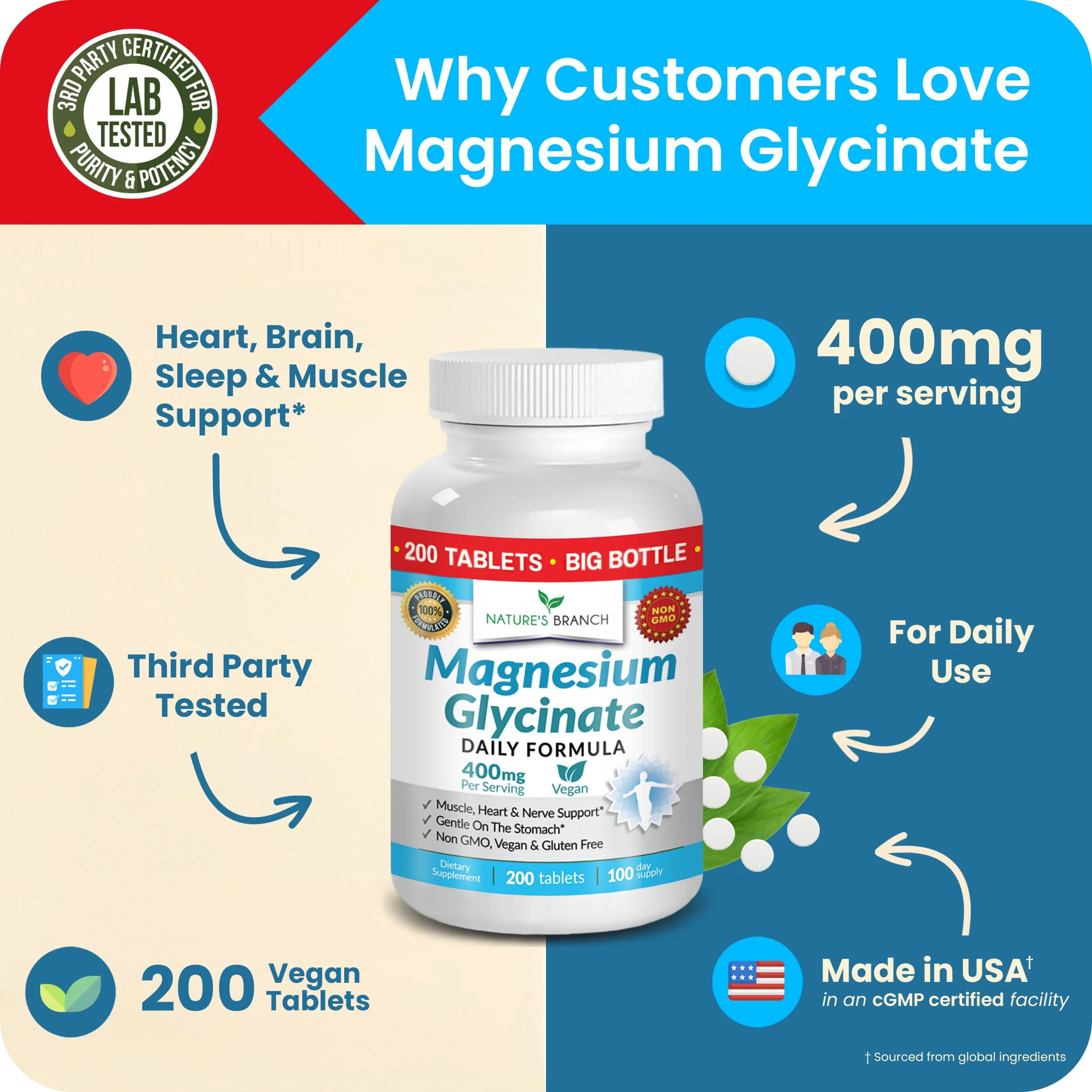 Magnesium Glycinate 400mg | 200 Tablets | High Absorption Mag Supplements for Sleep, Leg Cramps, Heart, Muscle, Calm | Non Buffered Bisglycinate, Extra Strength for Women and Men, Tablets Not Capsules - Image 6