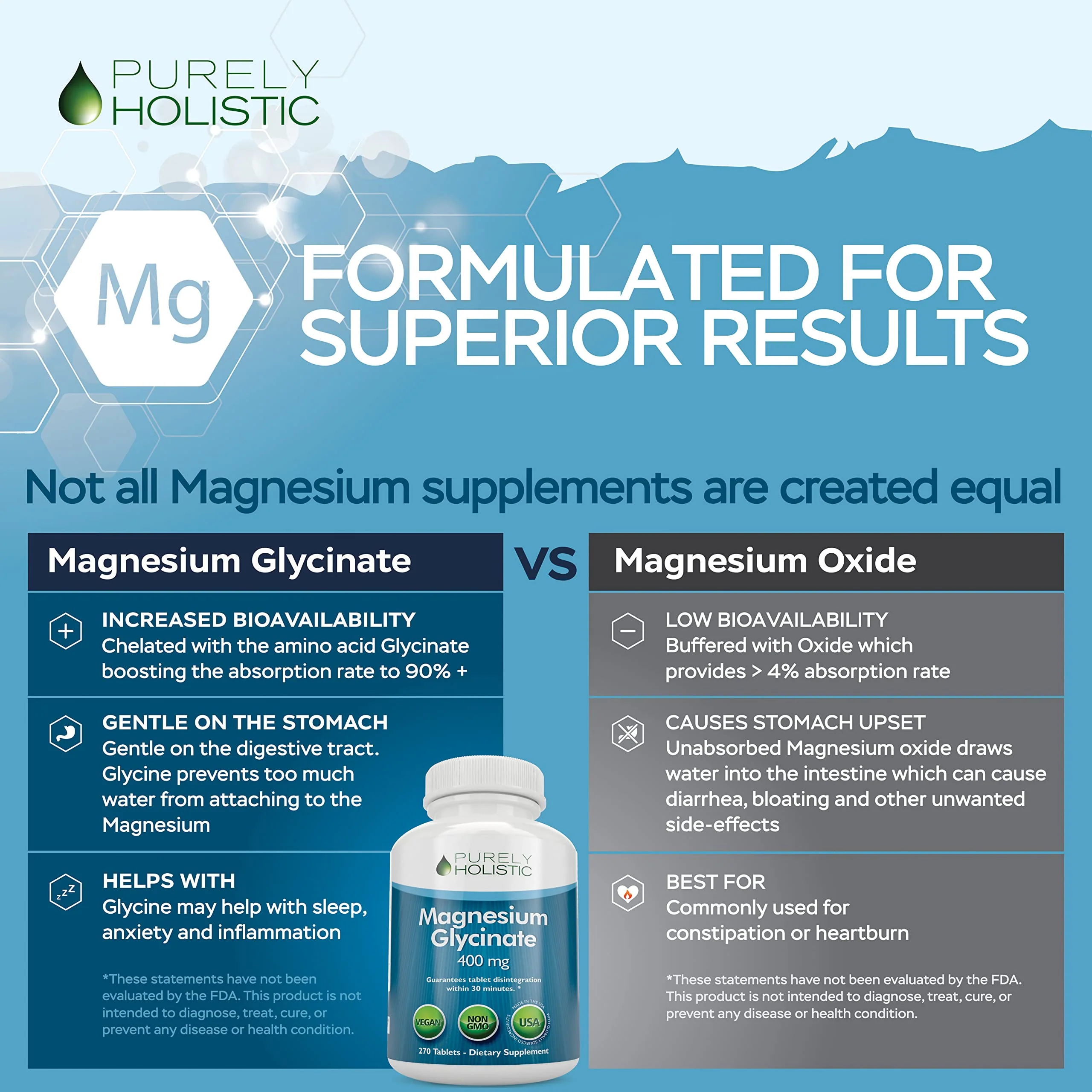 Magnesium Glycinate 400mg | 4+ Month Supply | Sleep, Relaxation & Muscle Support | High Absorption Chelated Magnesium Supplement for Women & Men | Gentle on Digestion | Vegan | 270 Tablets - Image 4