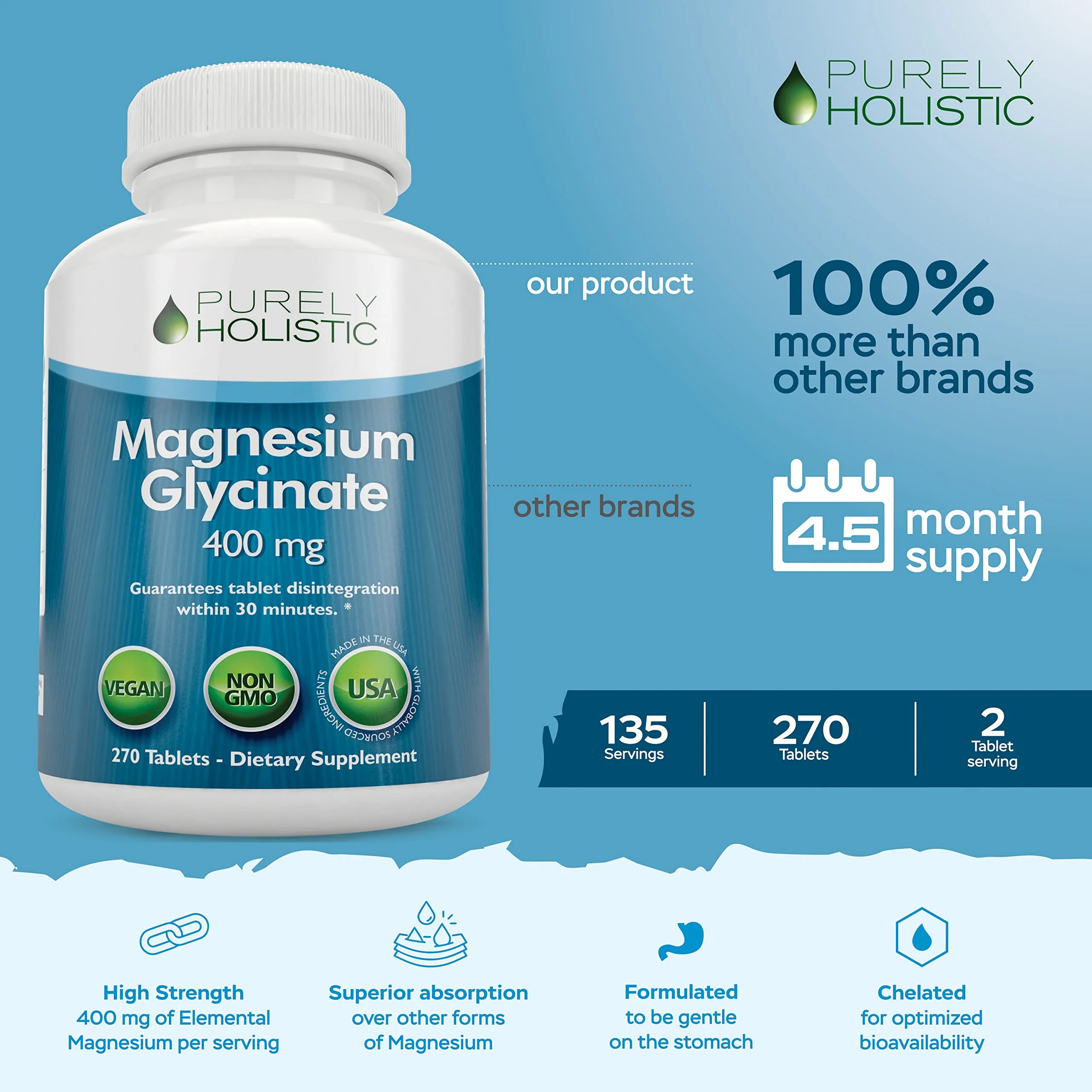 Magnesium Glycinate 400mg | 4+ Month Supply | Sleep, Relaxation & Muscle Support | High Absorption Chelated Magnesium Supplement for Women & Men | Gentle on Digestion | Vegan | 270 Tablets - Image 7