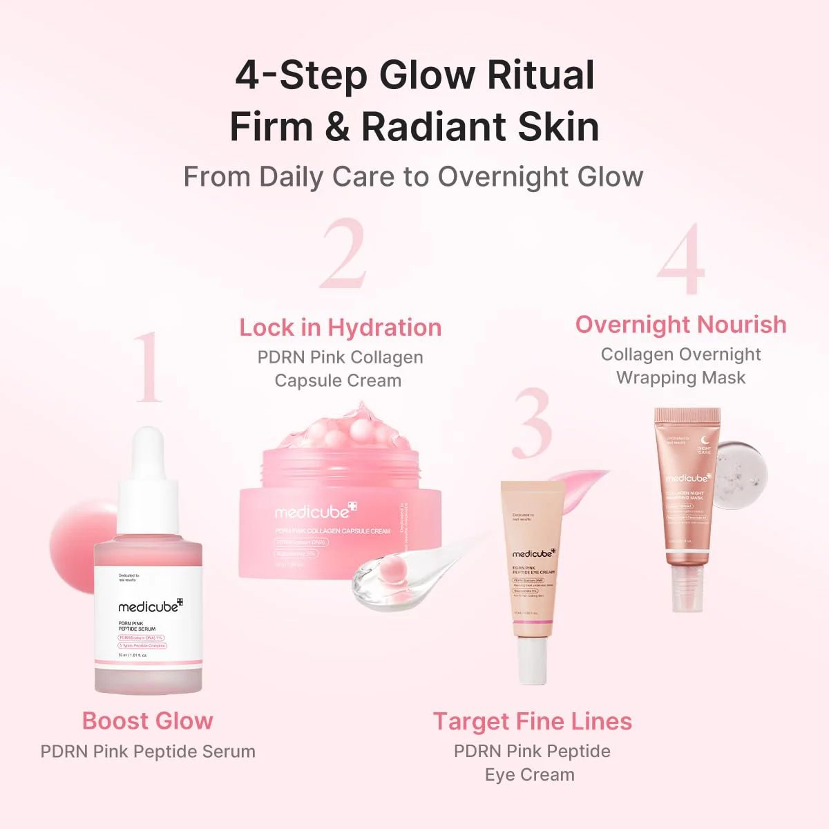 medicube PDRN Glow Ritual Gift Set | Collagen, Retinol, Peptides for Firm & Glow | Full Size Serum, Cream & Mini Eye Cream, Mask | Skincare Gift Set, Korean Skincare Set, Gifts for Her - Image 5
