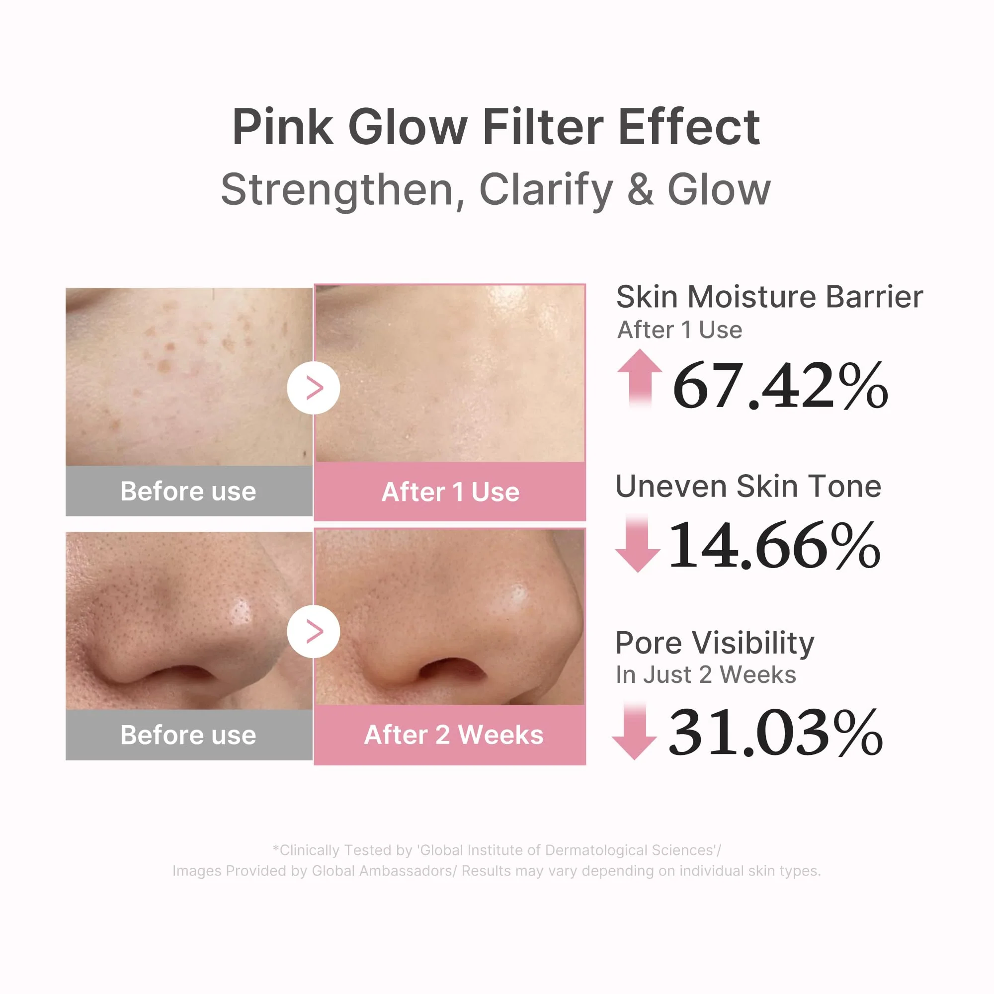 medicube PDRN Pink Peptide Serum with Rose PDRN | Vegan Pink Glow Serum with Peptides & Niacinamide for Hydration & Firm-Looking Skin | Uneven Tone Care | Korean Skincare, 1.01 fl. Oz - Image 7