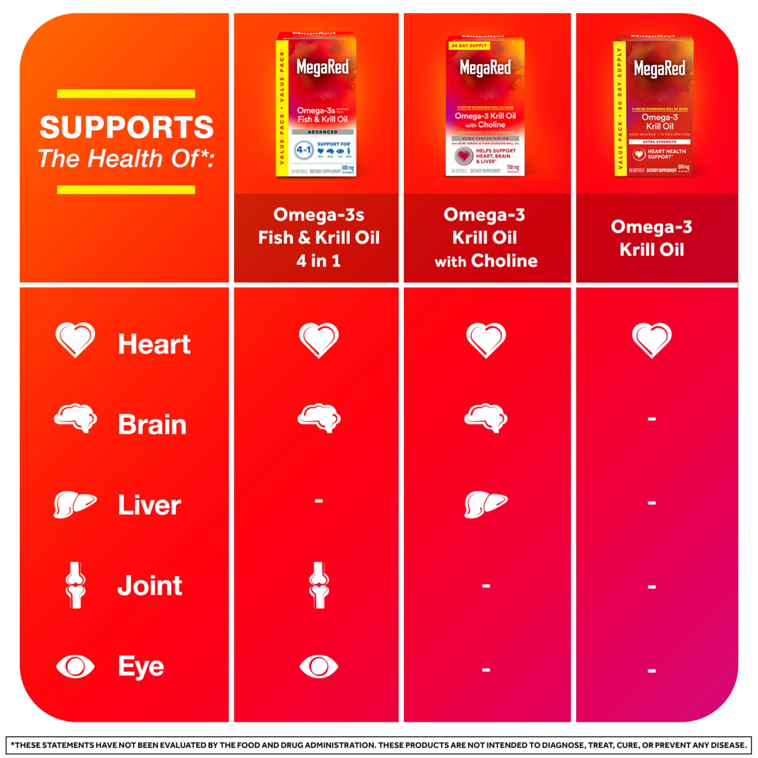 MegaRed Antarctic Krill Oil 500mg Omega 3 Fatty Acid Supplement, Extra Strength EPA & DHA Krill Oil Softgels (90cnt Box), Astaxanthin, Heart Health Supplement with No Fish Oil Aftertaste - Image 22