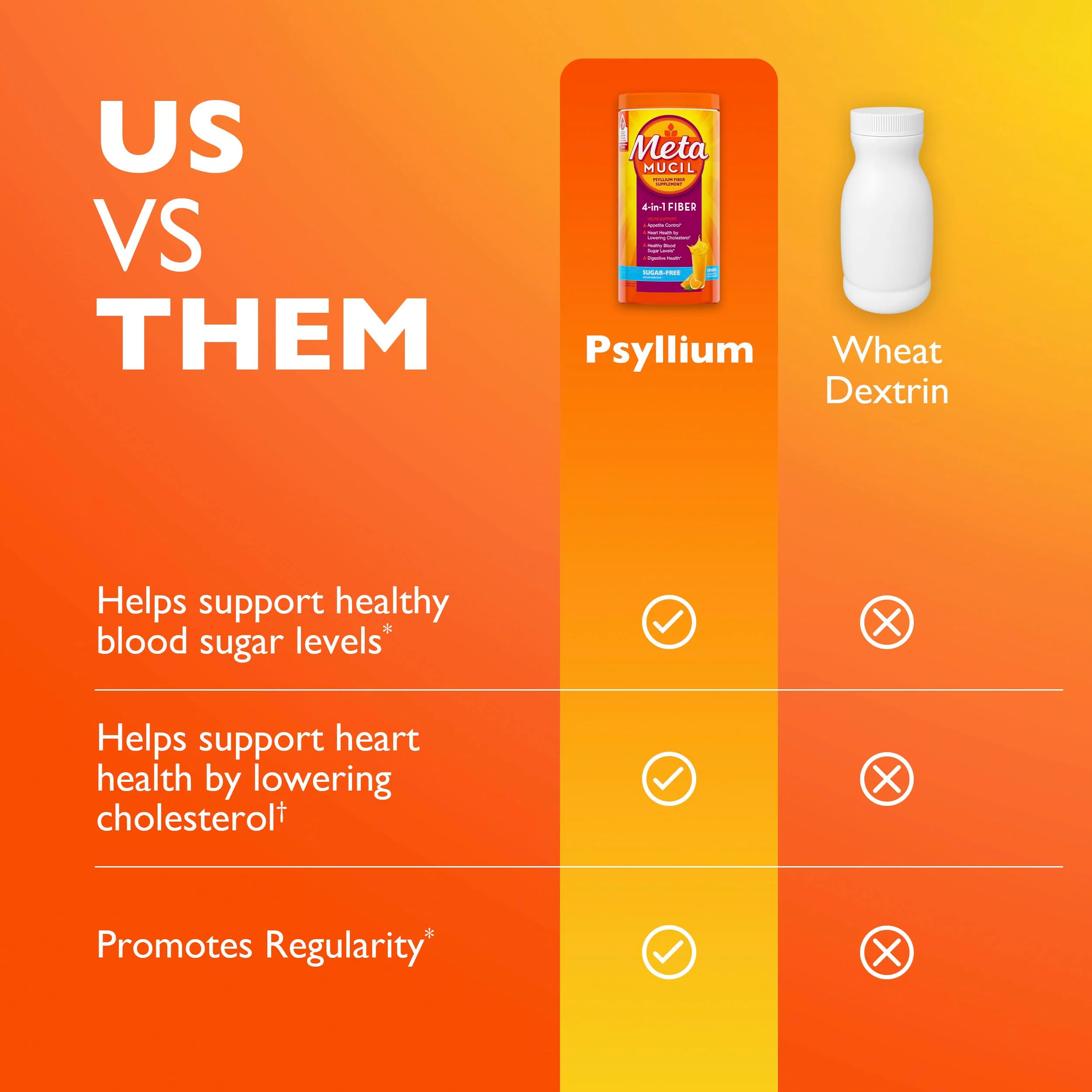 Metamucil 4-in-1 Psyllium Husk GLP-1 Friendly Fiber Supplement, Sugar-Free, 180 teaspoons, Orange Flavored, Daily Fiber Powder for Digestive Health, made with Plant-Based Psyllium Husk Fiber - Image 9