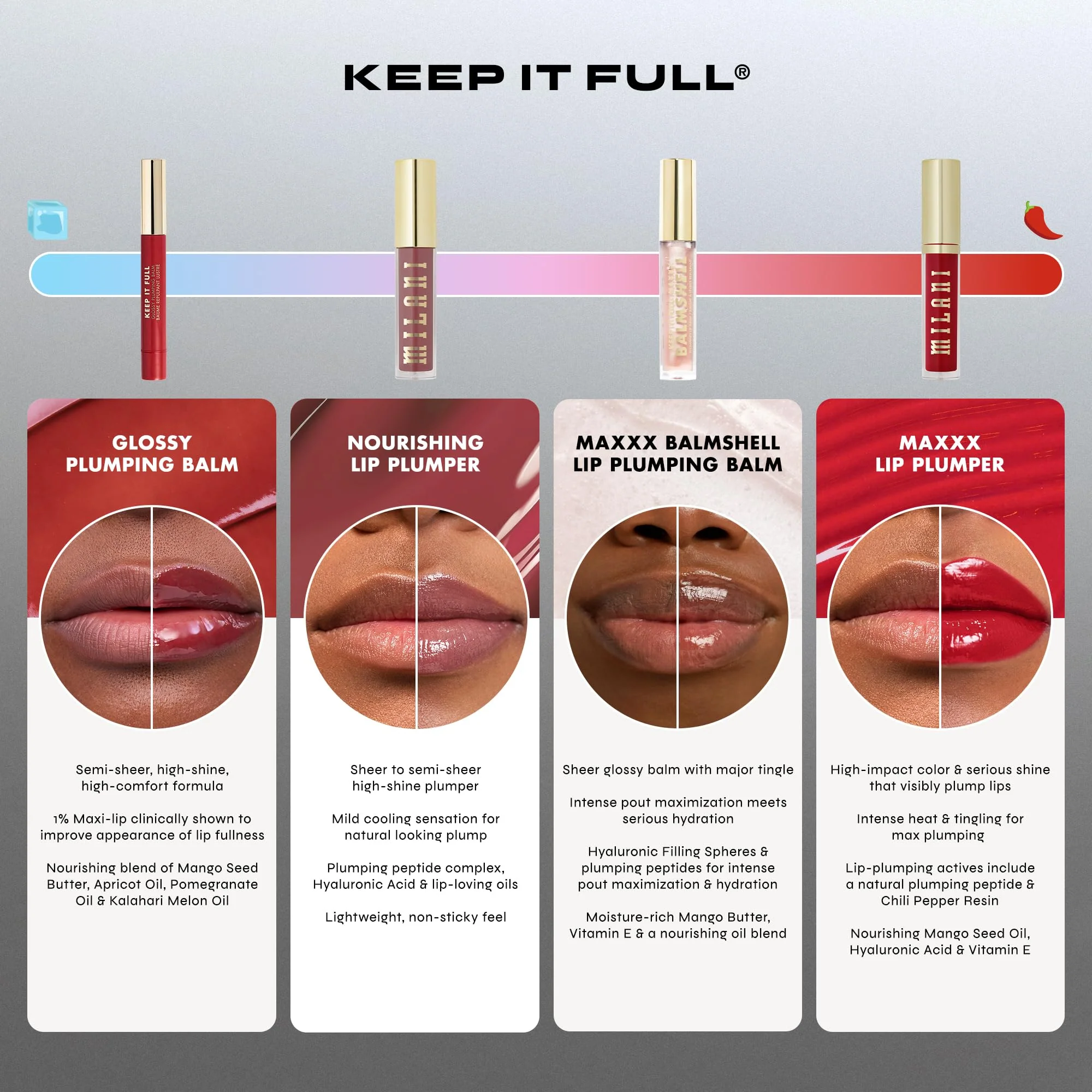 Milani Lip Plumper, Keep it Full Glossy Plumping Balm, Peptides for increased Lip Hydration & Volume - 120 Ribbon - Image 4