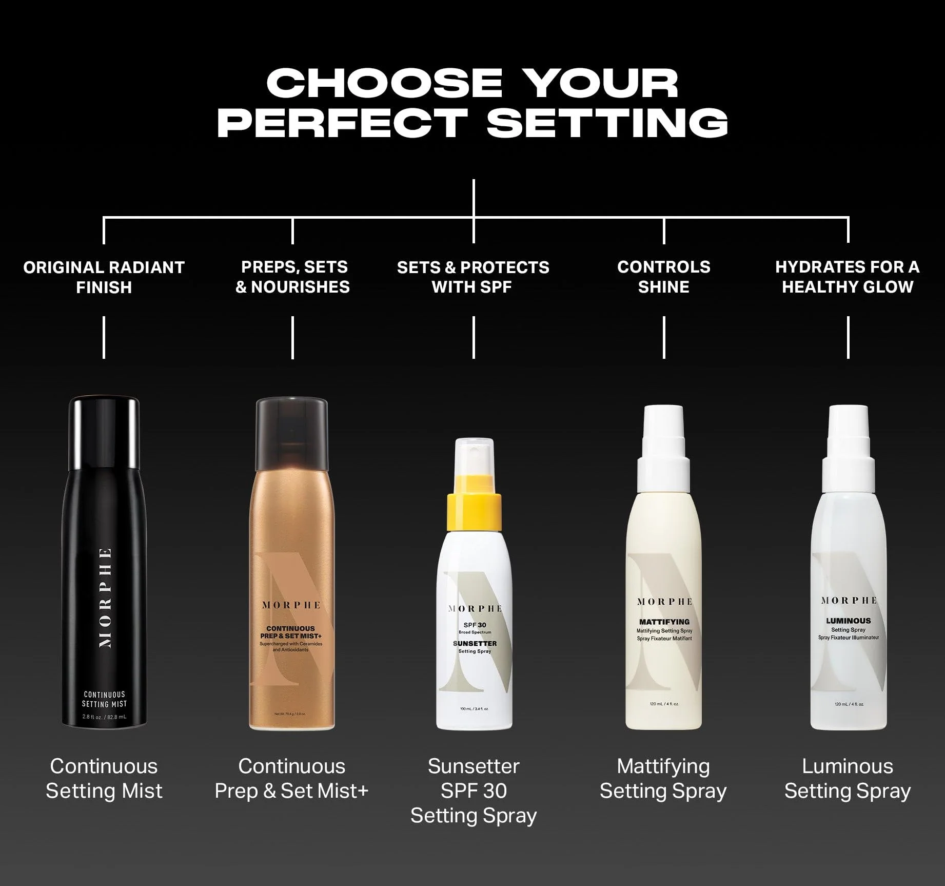 Morphe Continuous Setting Mist - Micro-Fine Makeup Setting Spray with a Natural Radiant Finish - Helps Makeup Resist Caking or Fading & Increases Wear of Foundation (3 Count, 2.8 fl oz) - Image 2
