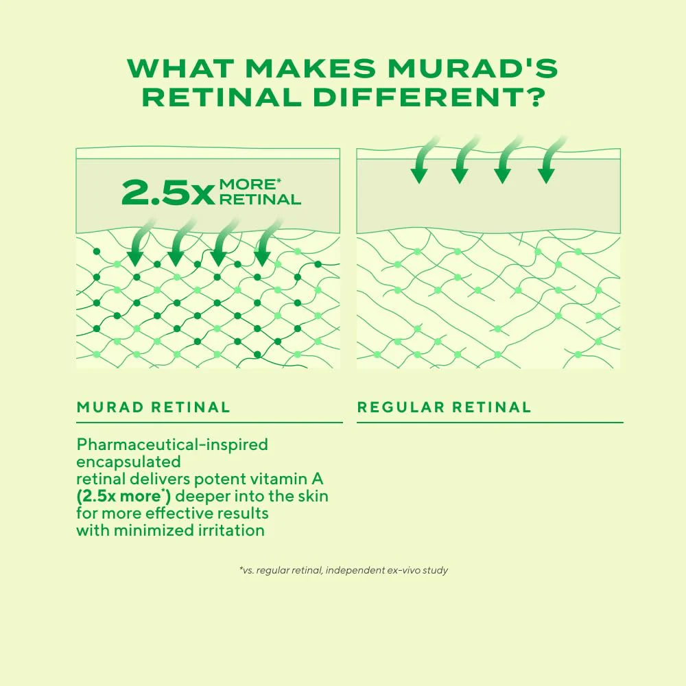 Murad Retinal ReSculpt Eye Lift Treatment - Age-Defying Eye Cream with Encapsulated Retinal, Gentian Root, & Oat-Firming Film for Youthful Eyes - Tightens Droopy Lids & Under-Eye Bags - 0.5 Fl Oz - Image 6