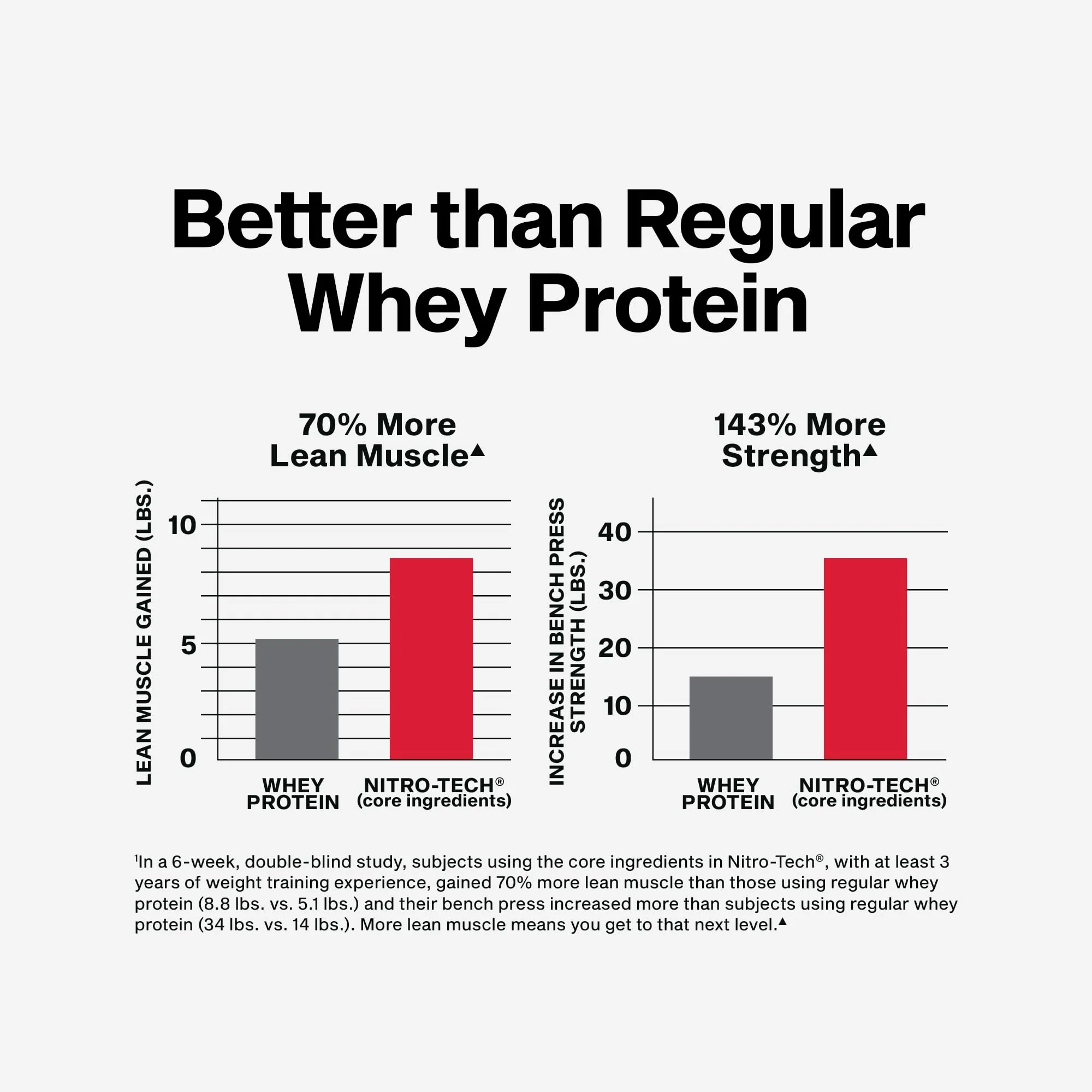 Muscletech Whey Protein Powder (Vanilla Cream, 4 Pound) - Nitro-Tech Ultimate Muscle Building Formula with Whey Protein Isolate - 30g of Protein, 3g of Creatine & 6.8g of BCAA - Packaging May Vary - Image 6