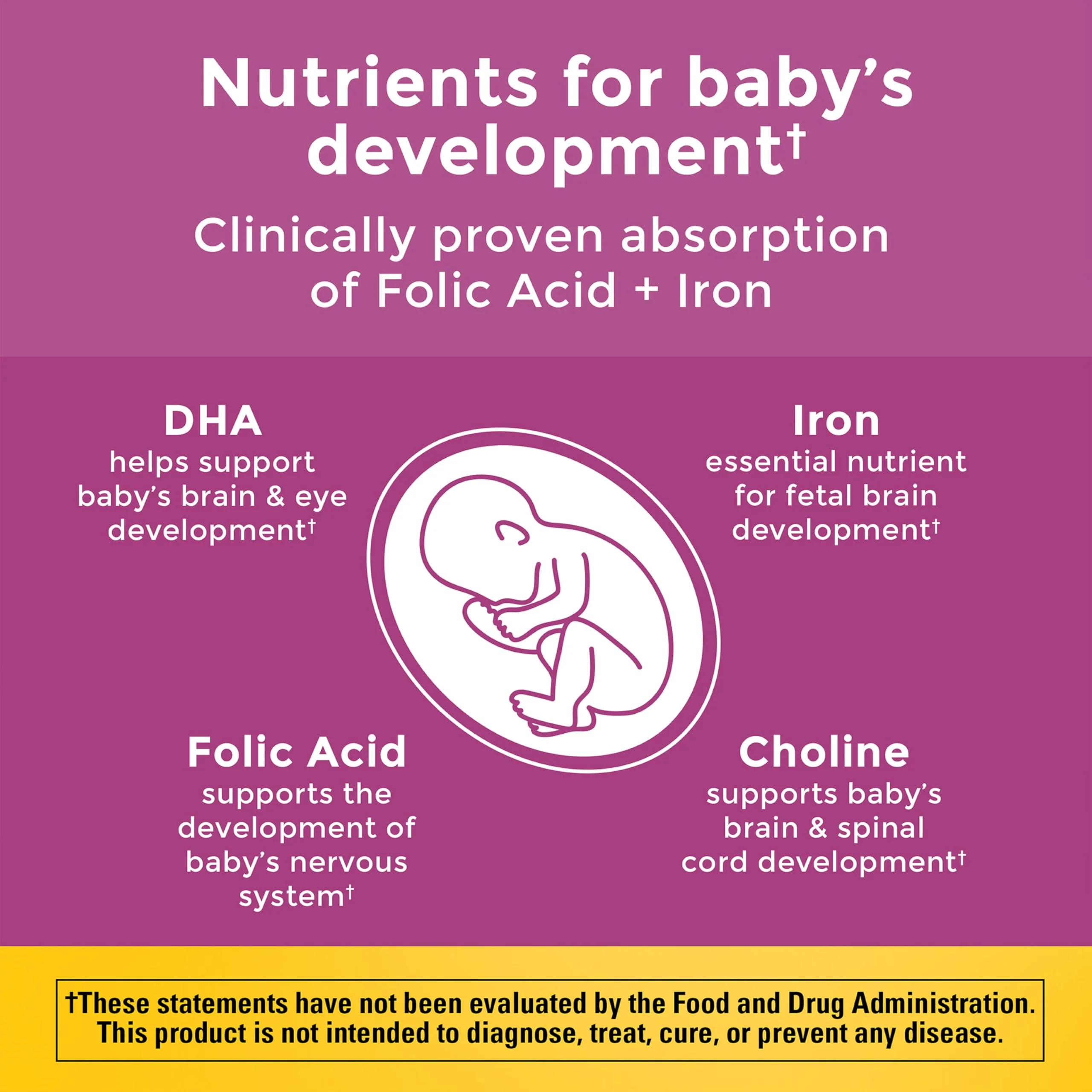 Nature Made Prenatal Vitamin Softgels + Choline Capsules, Folic Acid + DHA + Choline, 60 Prenatal Vitamins for Women, 60 Choline Supplements Capsules, 60 Day Supply - Image 8