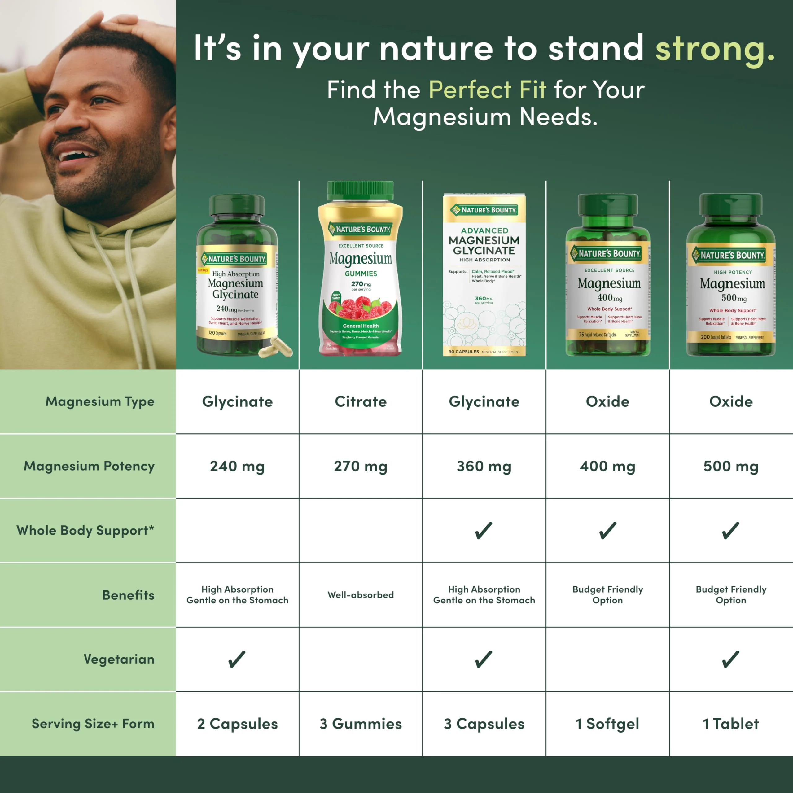 Nature's Bounty Magnesium Citrate Gummies for Adults, Supports General Health, Bone, Nerve, Muscle & Heart Health Support, 270mg per Serving, Vegan, Non-GMO - Raspberry 90 Count - Image 4