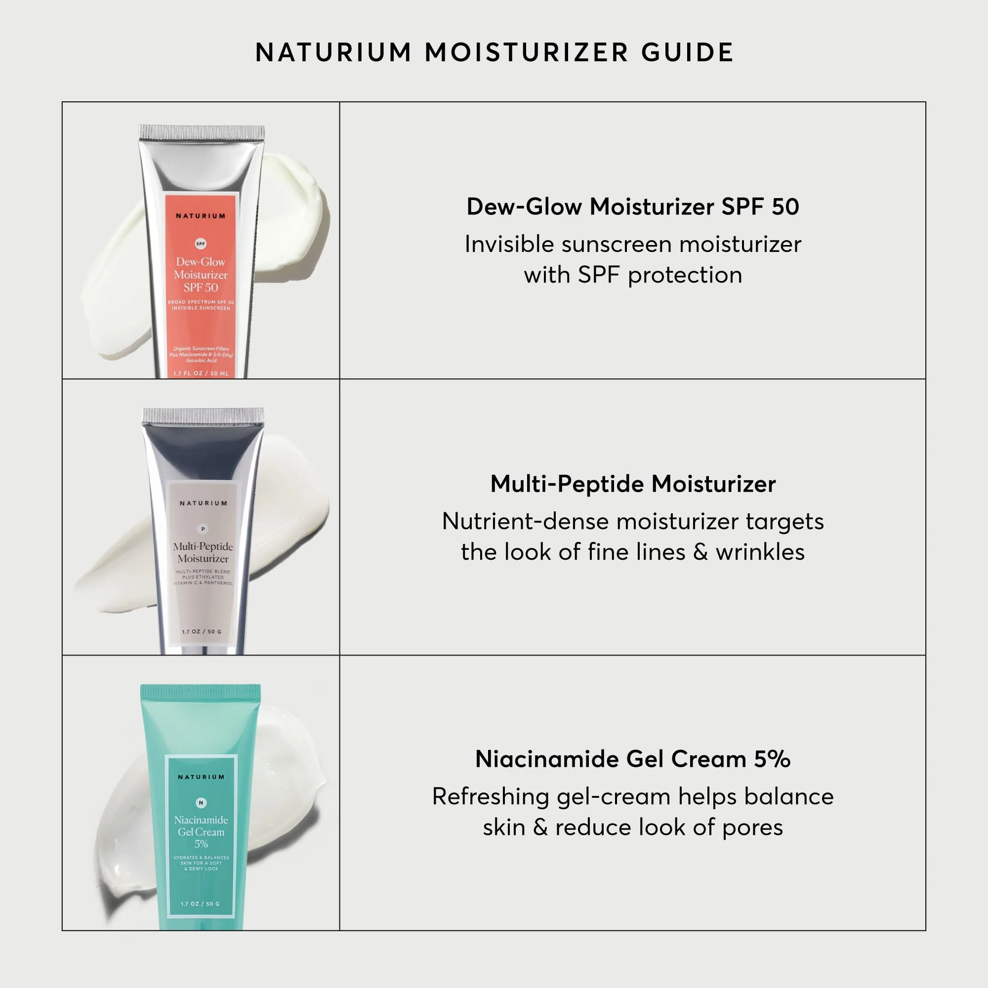 Naturium Niacinamide Gel Cream 5%, Face Moisturizer & Hydrating Skin Care for Healthier-Looking Dewy Skin, 1.7 oz - Image 5